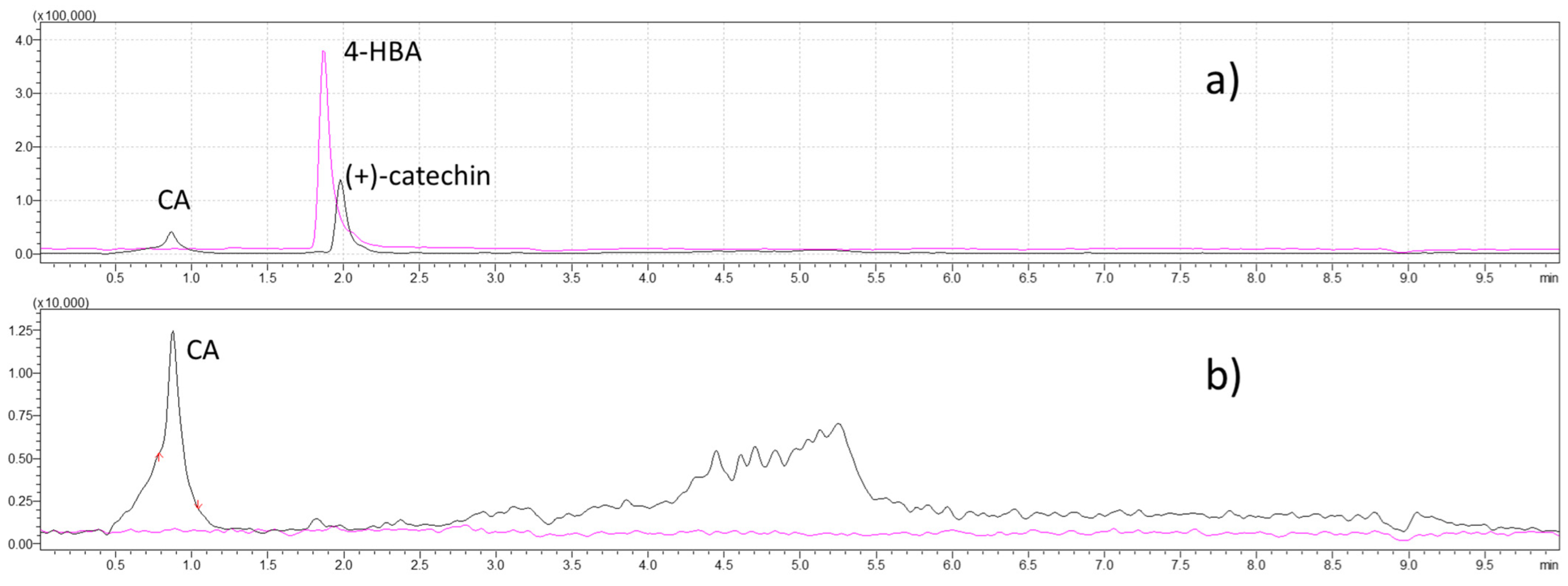 Plants 11 01822 g008