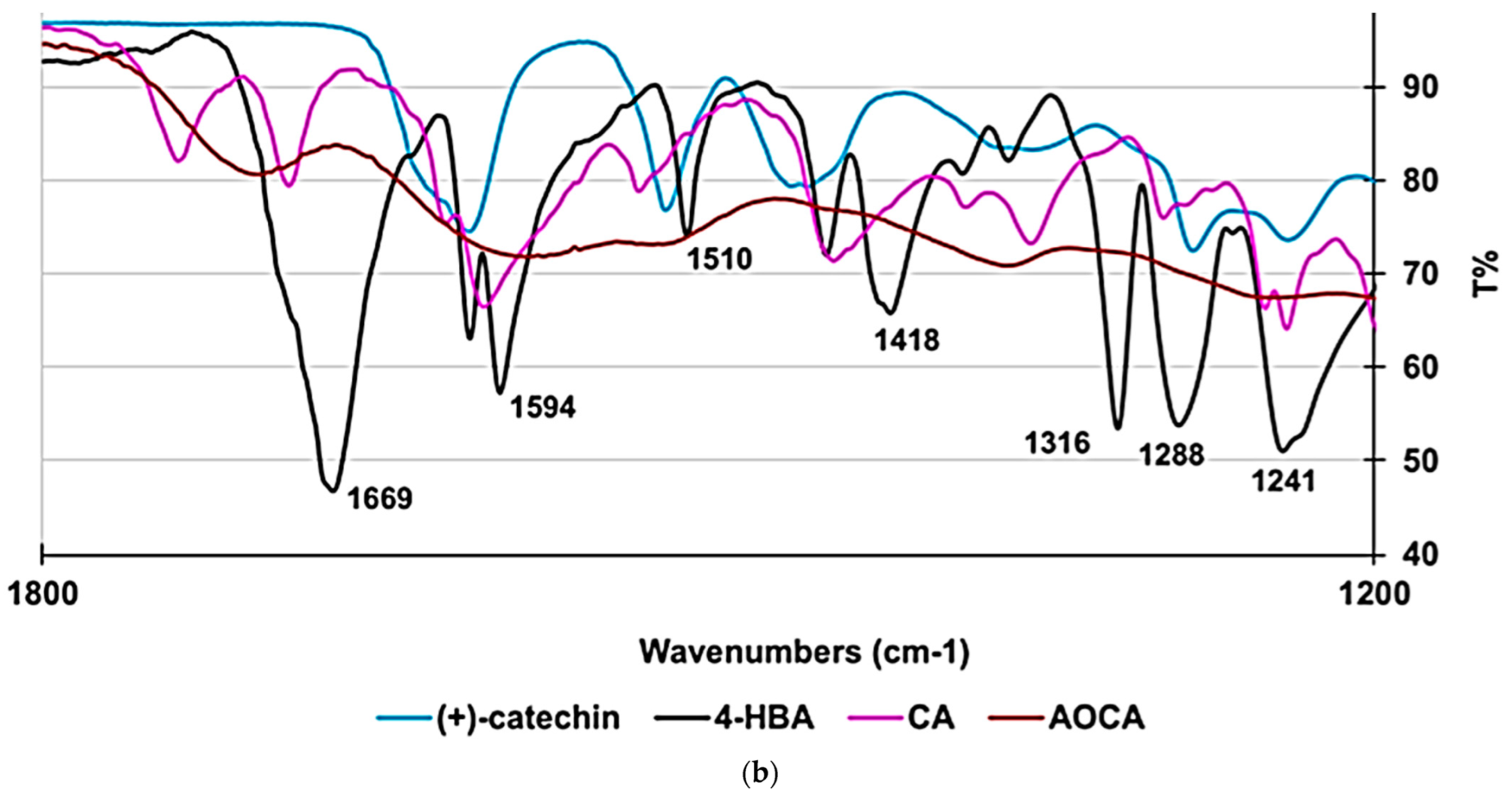 Plants 11 01822 g009b