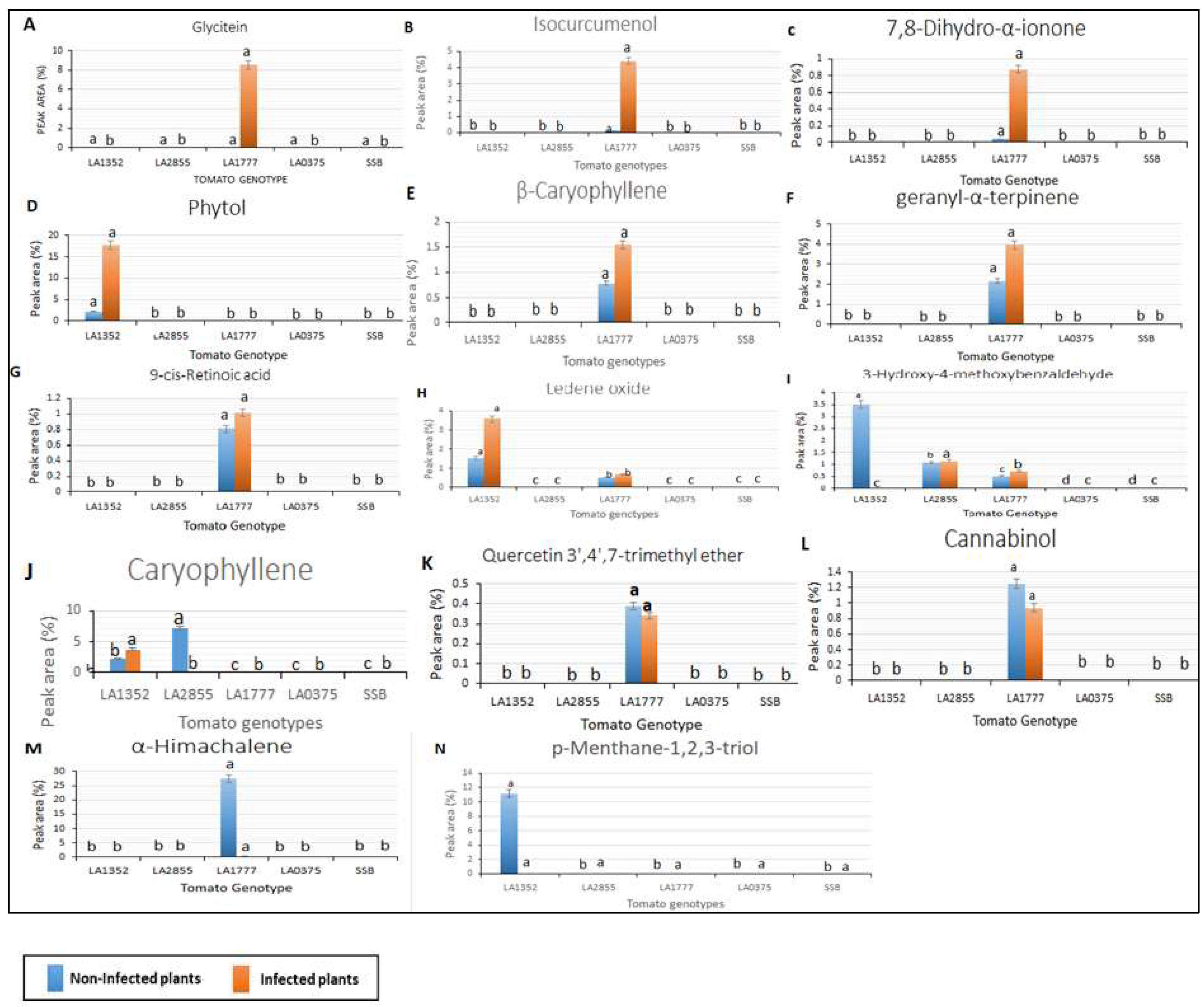 Plants 11 01824 g002
