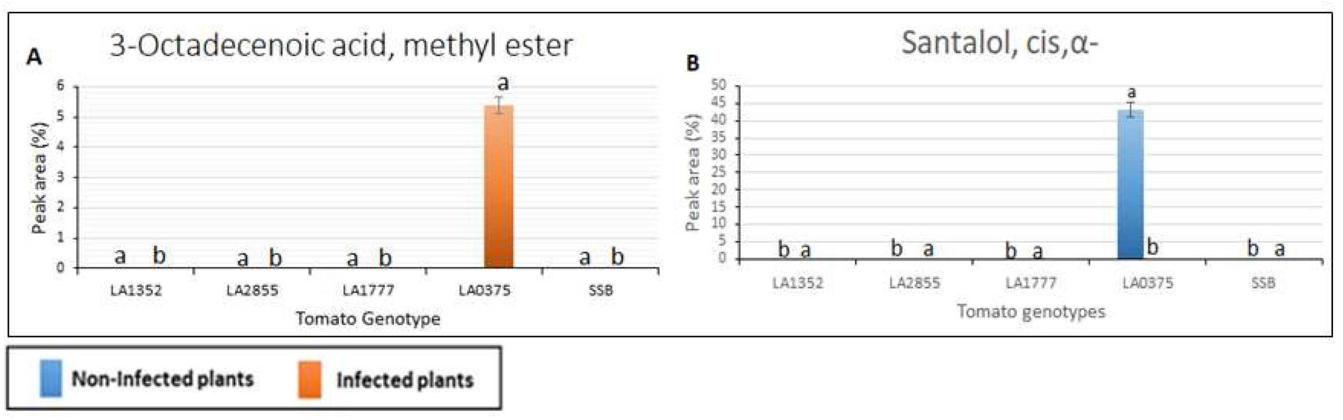 Plants 11 01824 g003