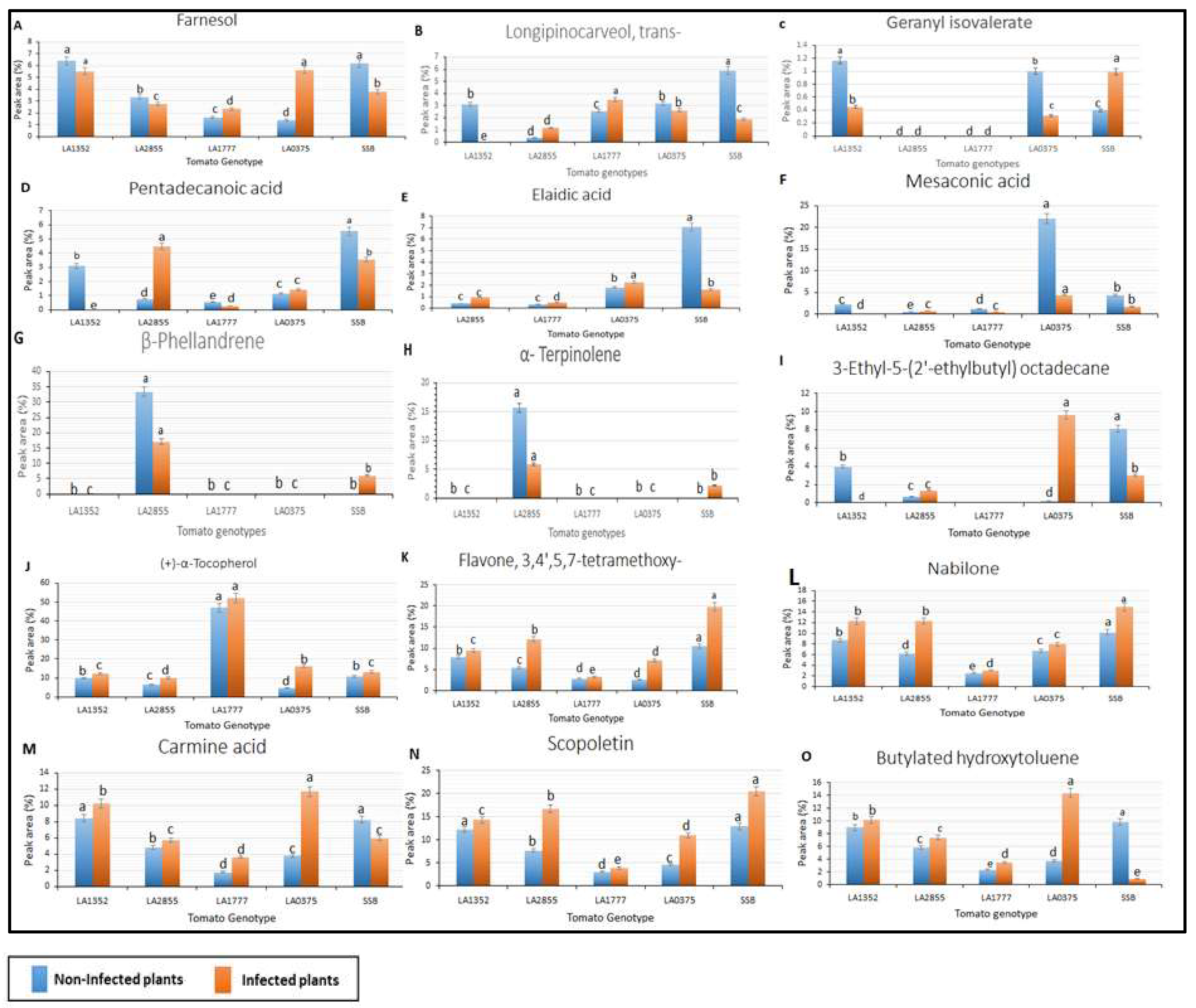 Plants 11 01824 g004