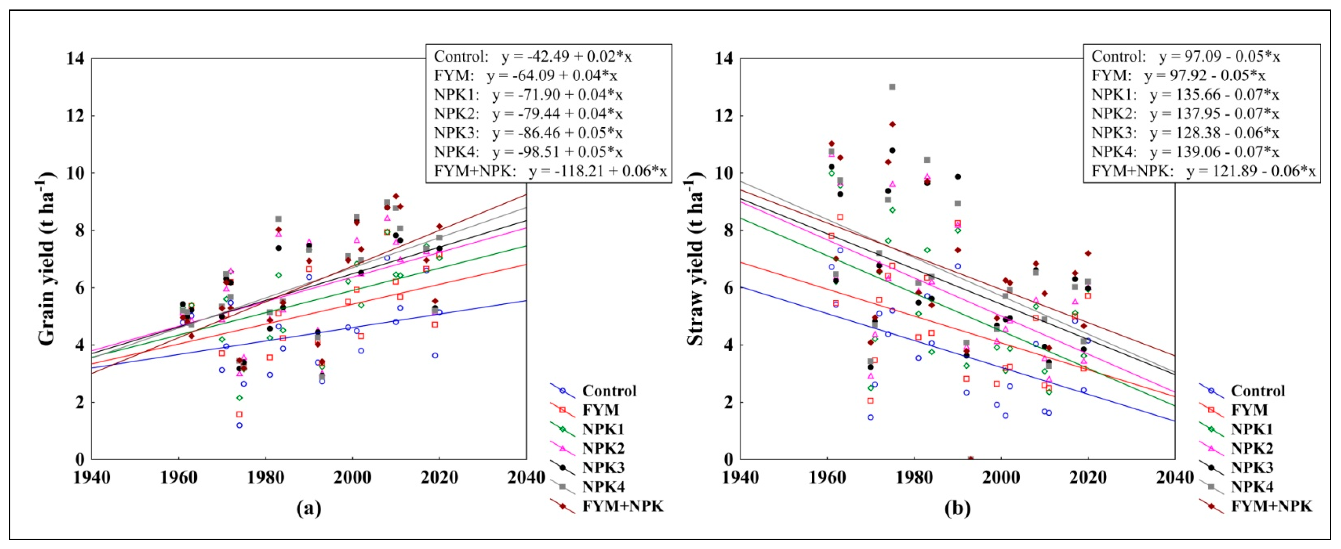 Plants 11 01825 g001 550