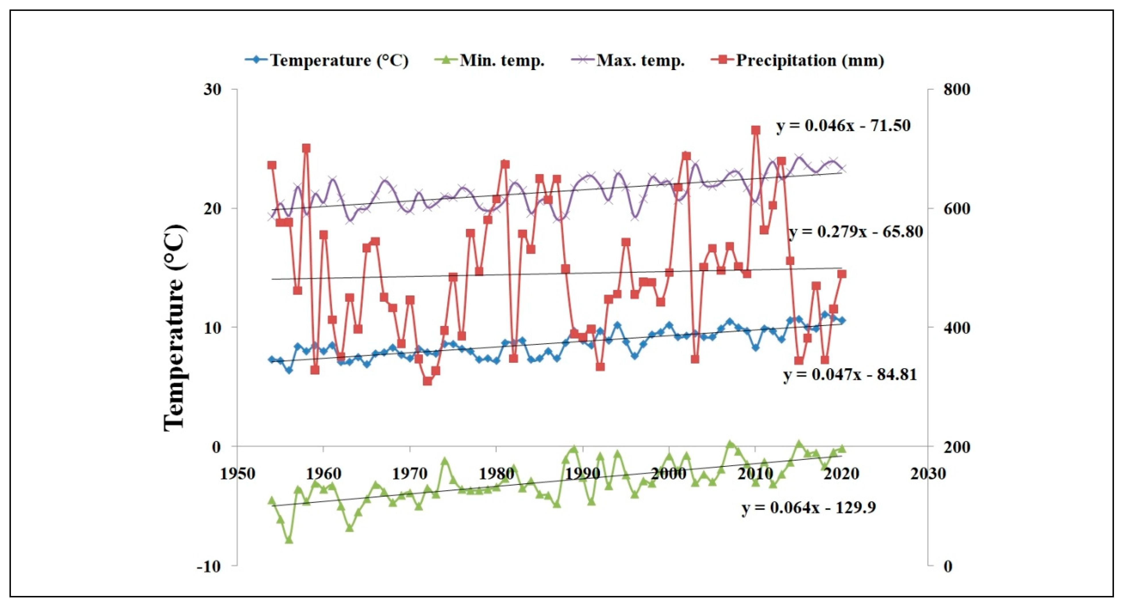 Plants 11 01825 g002 550