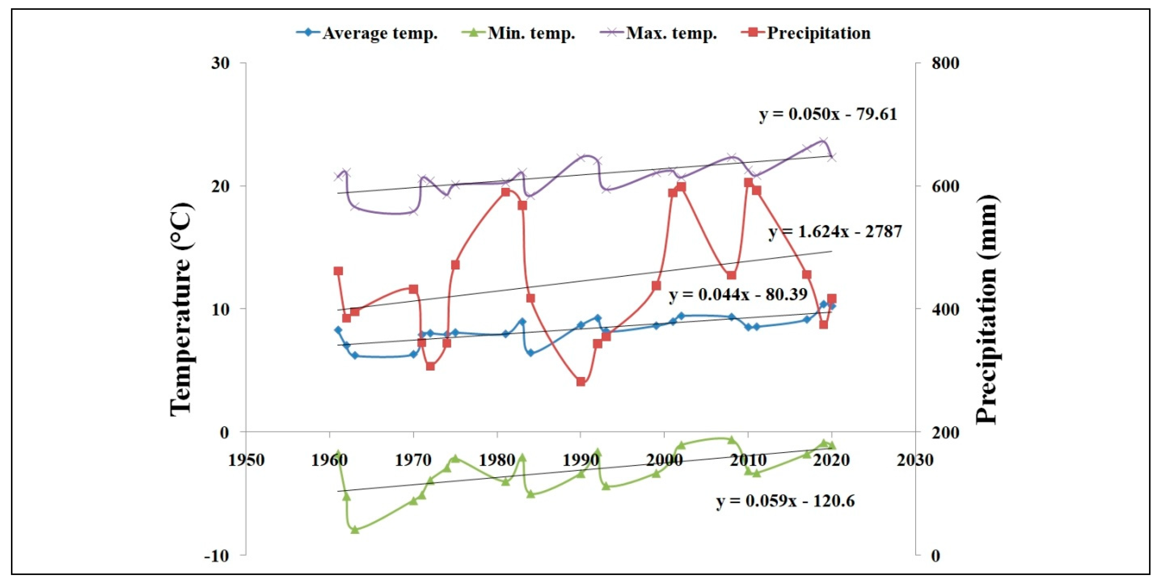 Plants 11 01825 g003 550