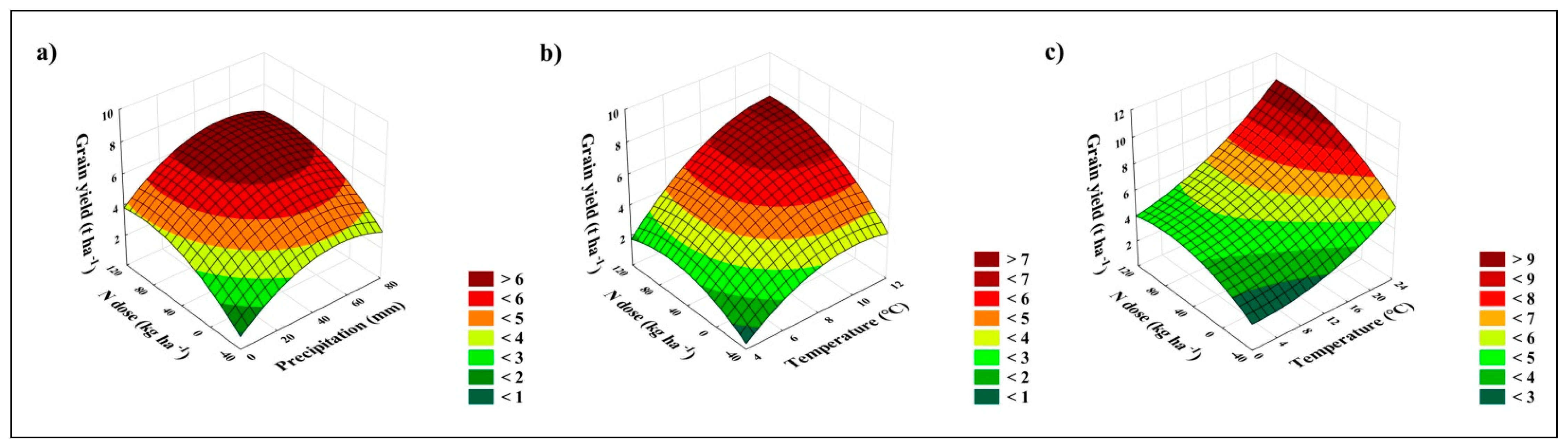 Plants 11 01825 g004 550