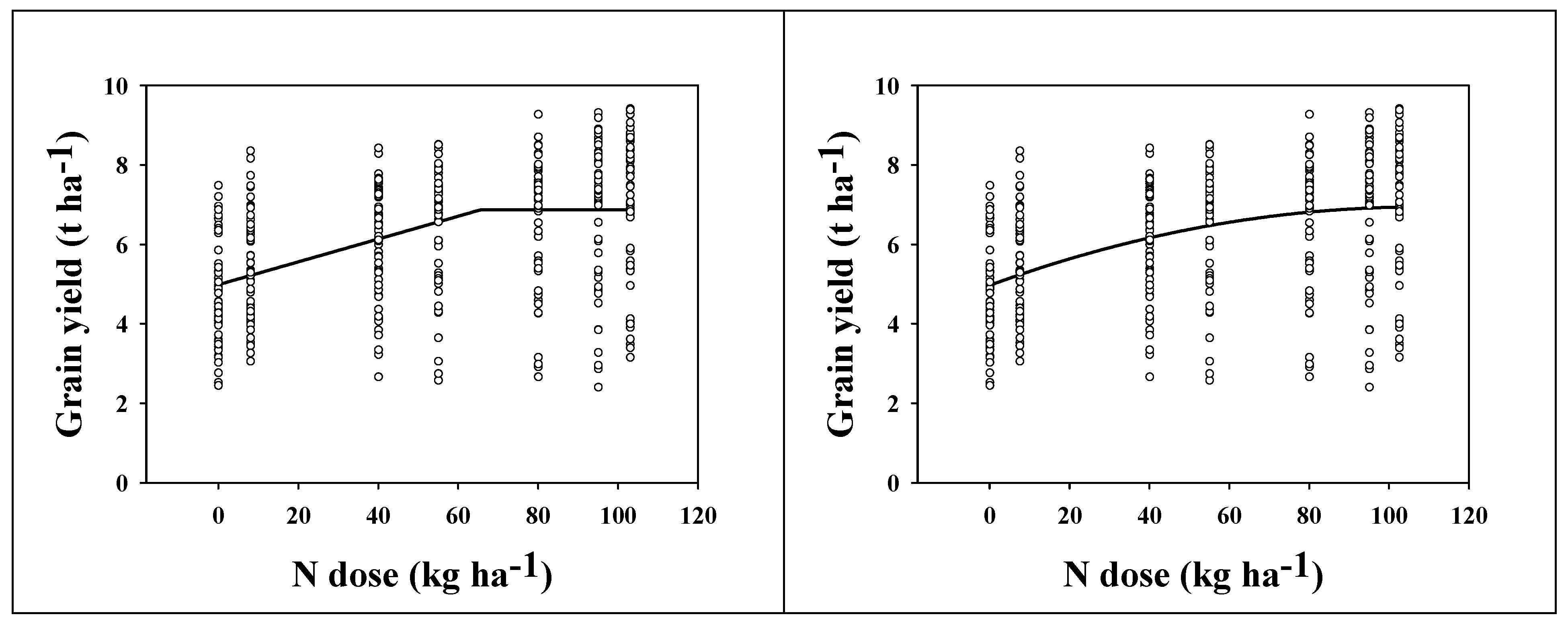 Plants 11 01825 g006 550