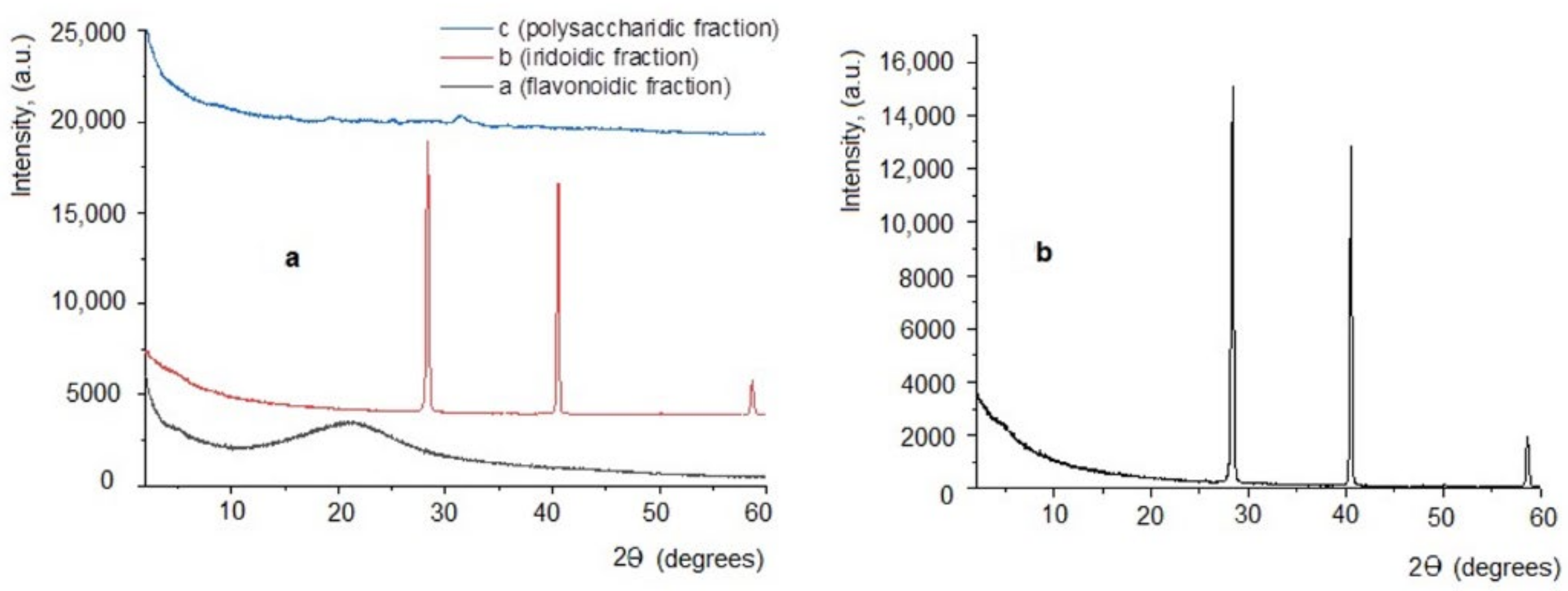 Plants 11 01827 g002 550