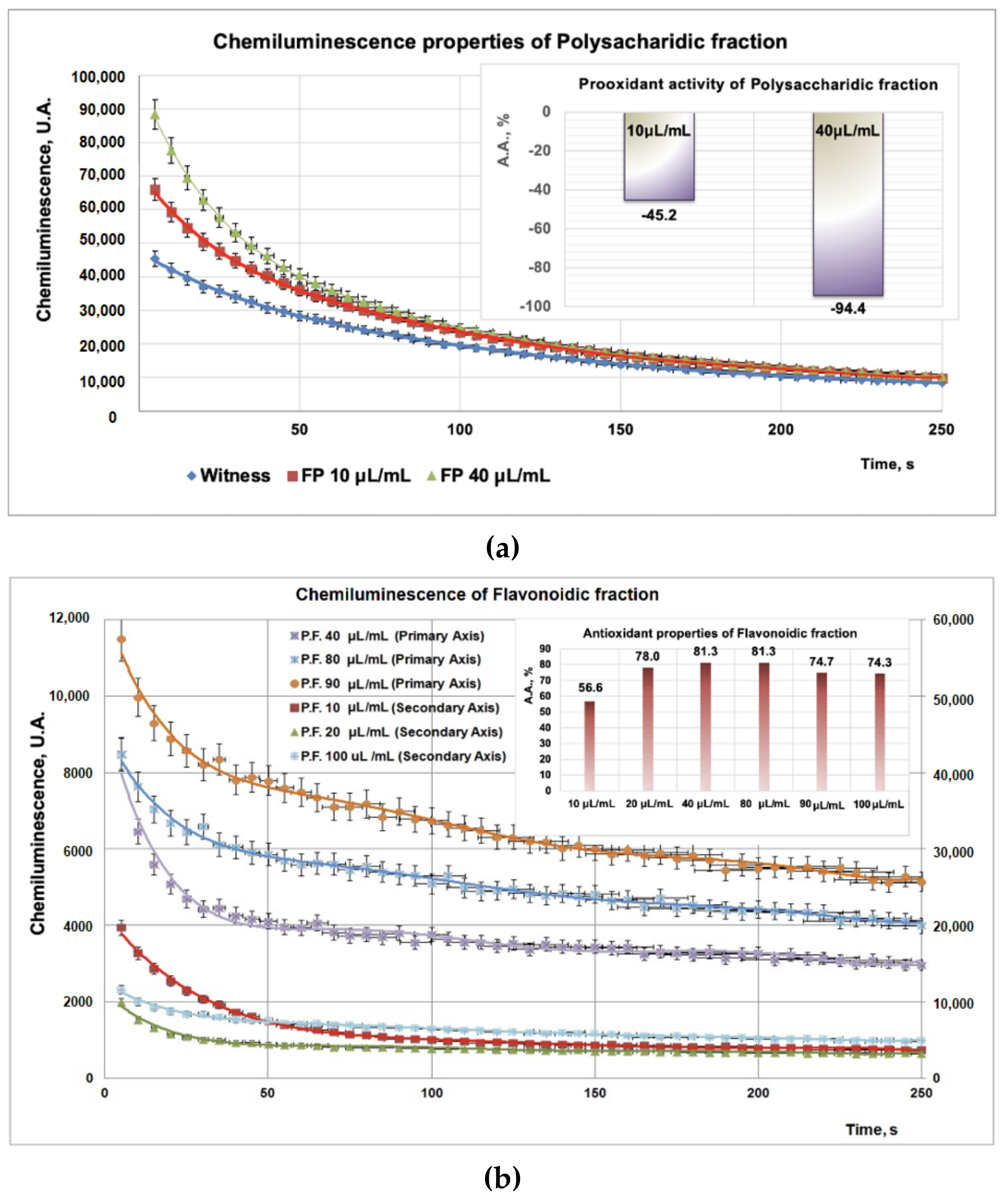Plants 11 01827 g003a 550