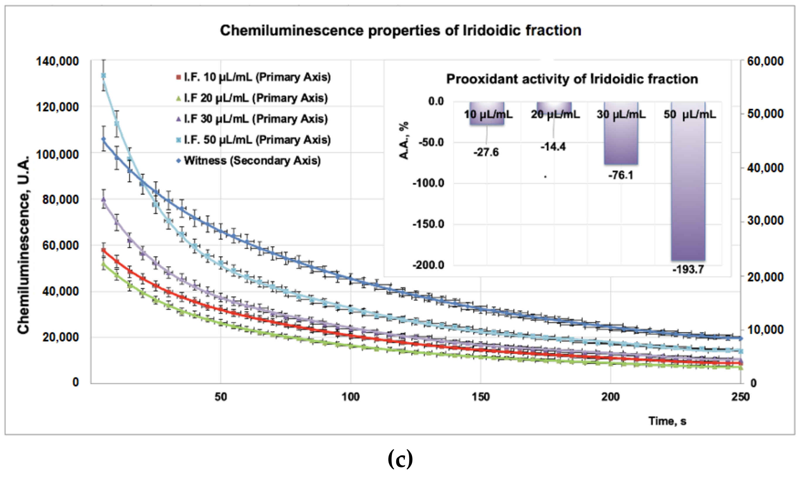 Plants 11 01827 g003b 550