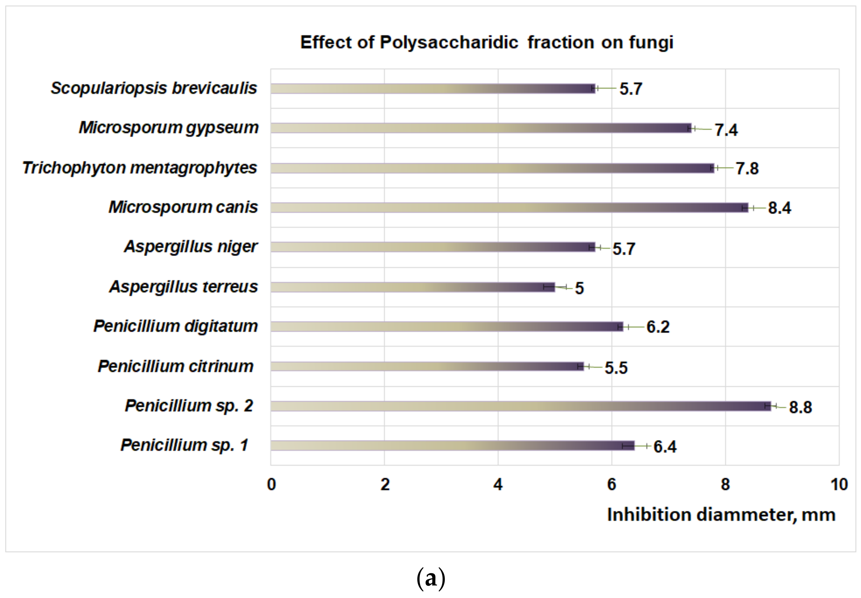 Plants 11 01827 g004a 550
