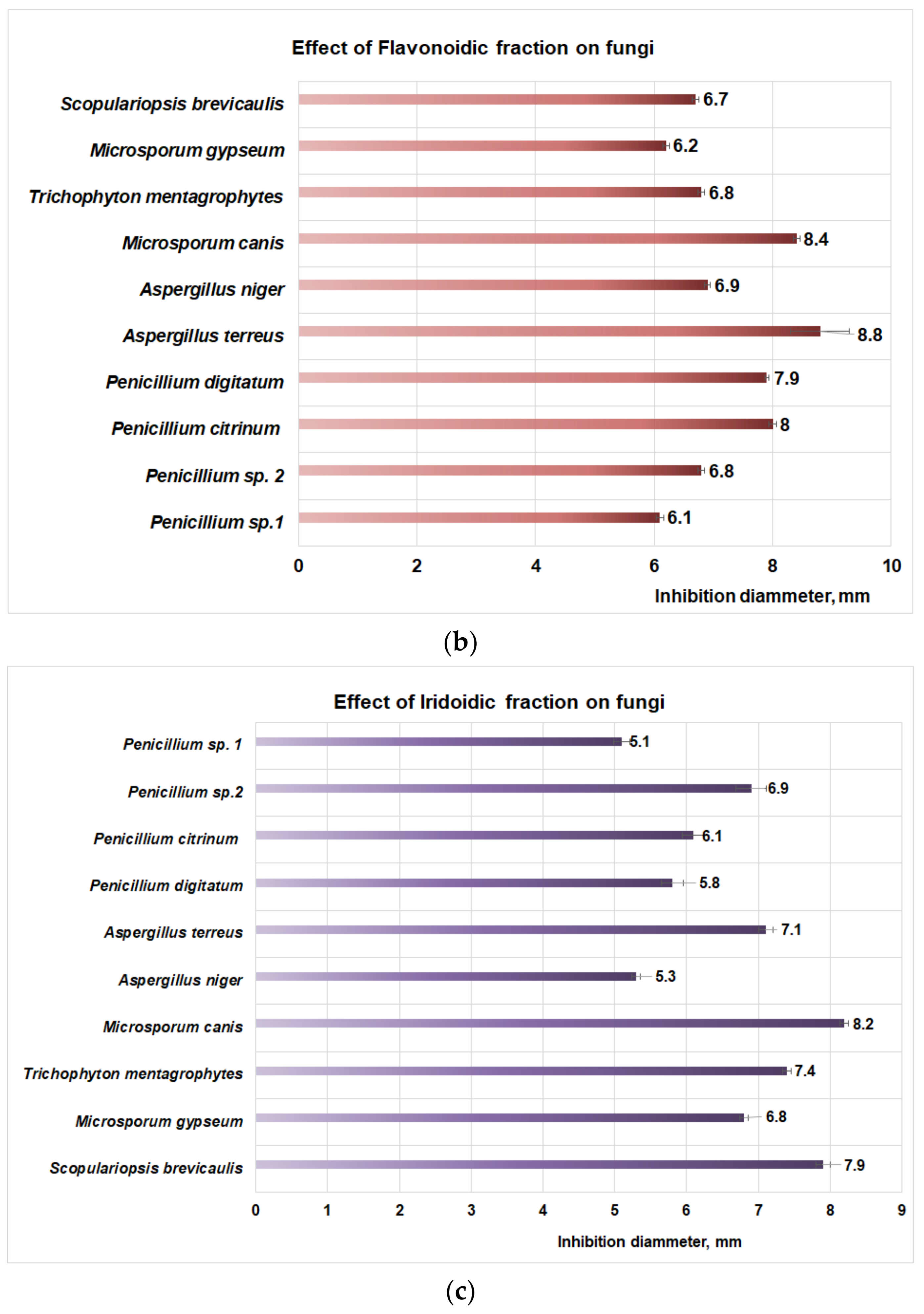 Plants 11 01827 g004b 550