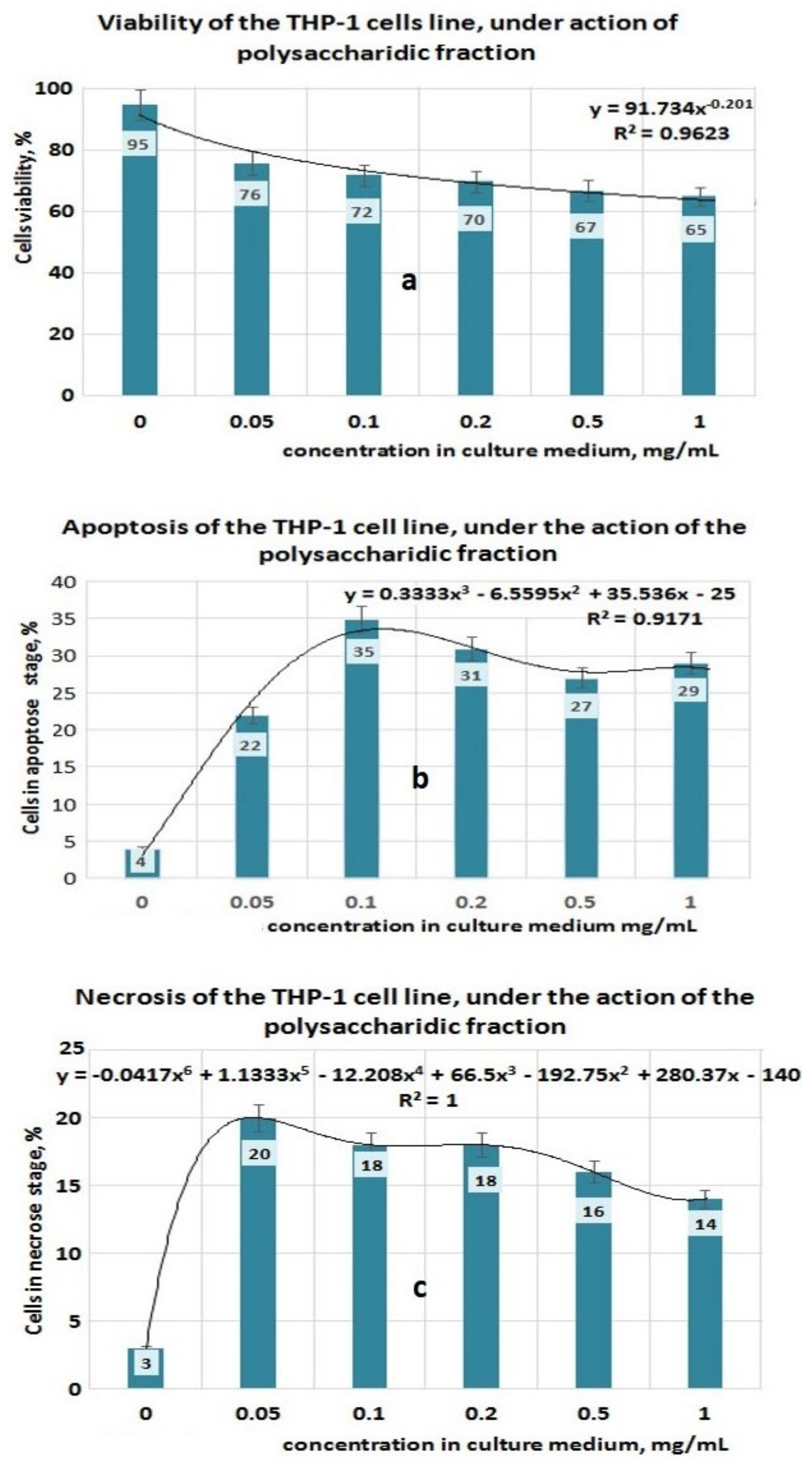 Plants 11 01827 g005 550