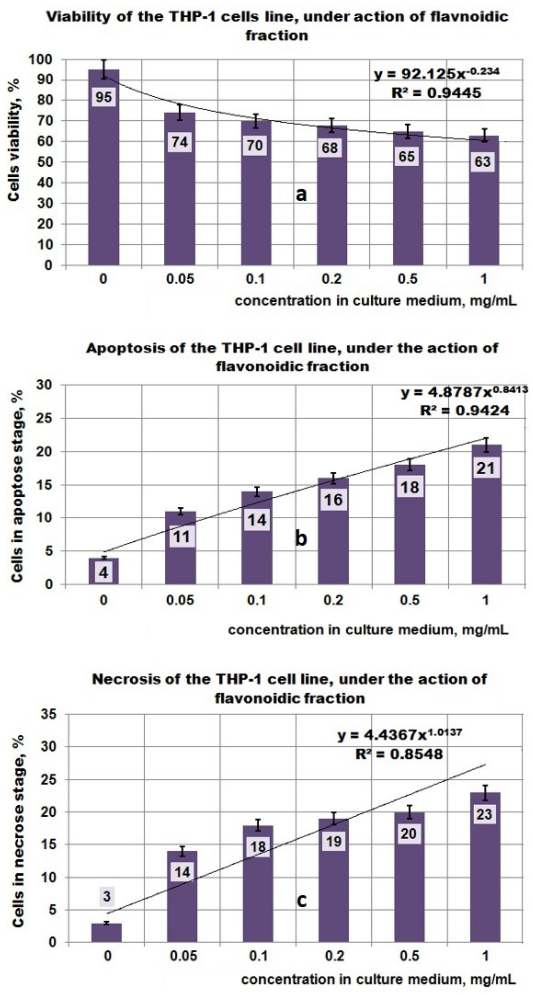 Plants 11 01827 g006 550