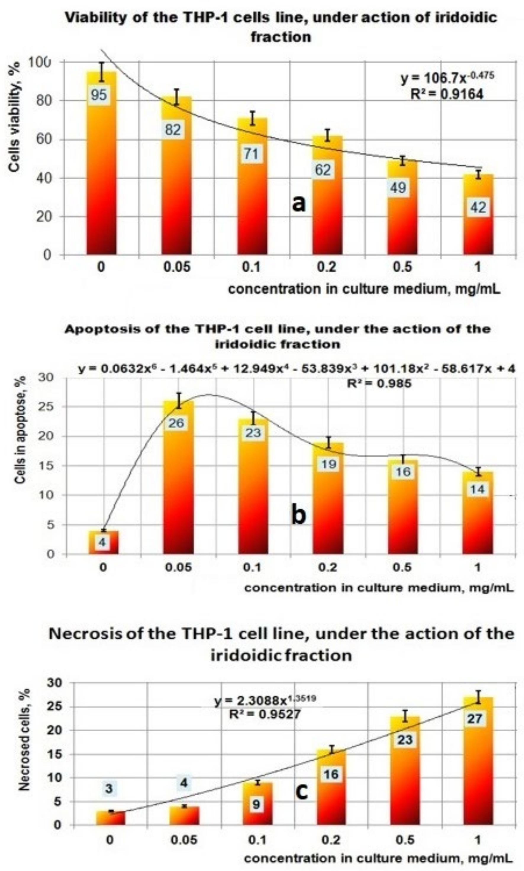 Plants 11 01827 g007 550