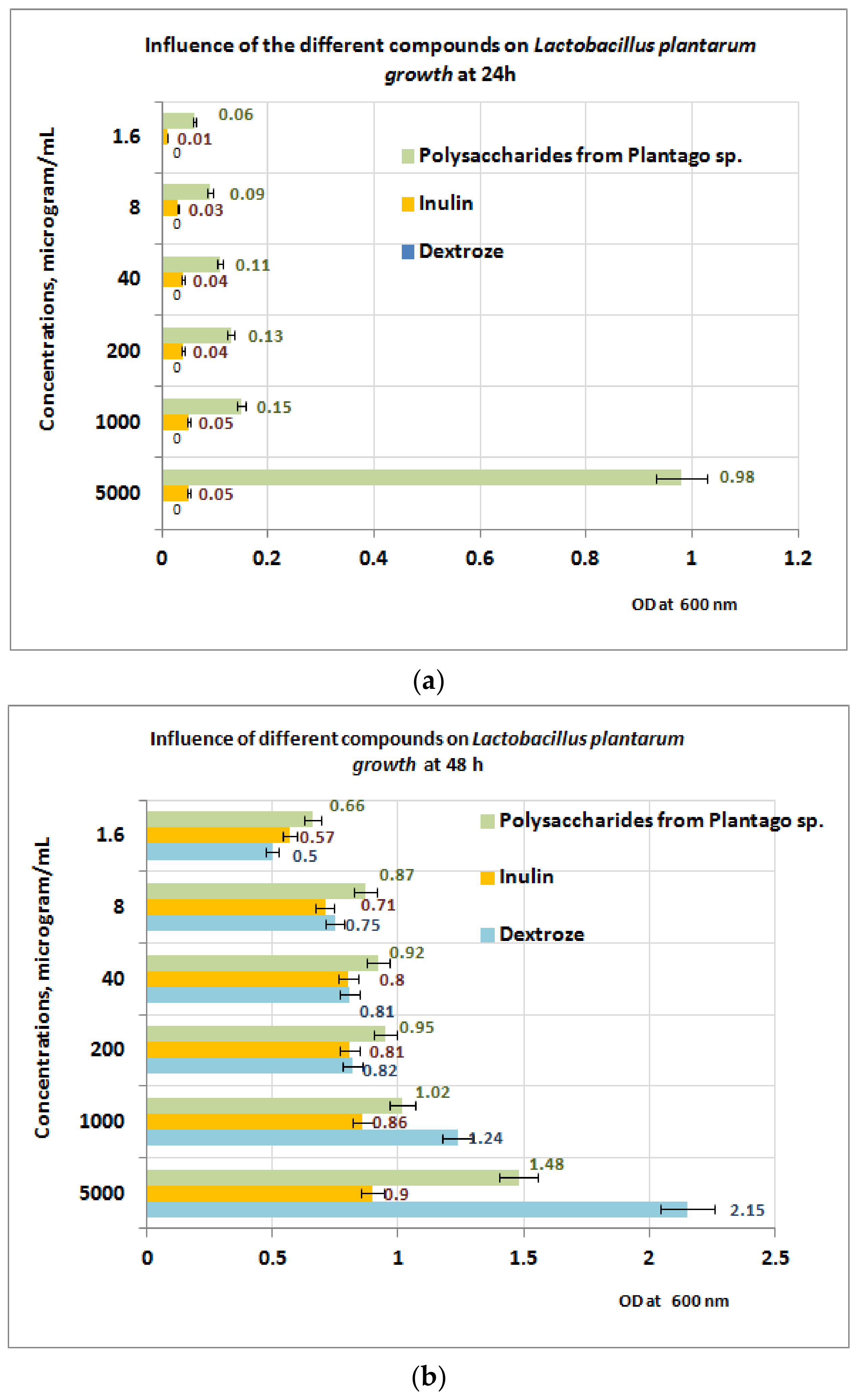 Plants 11 01827 g008 550