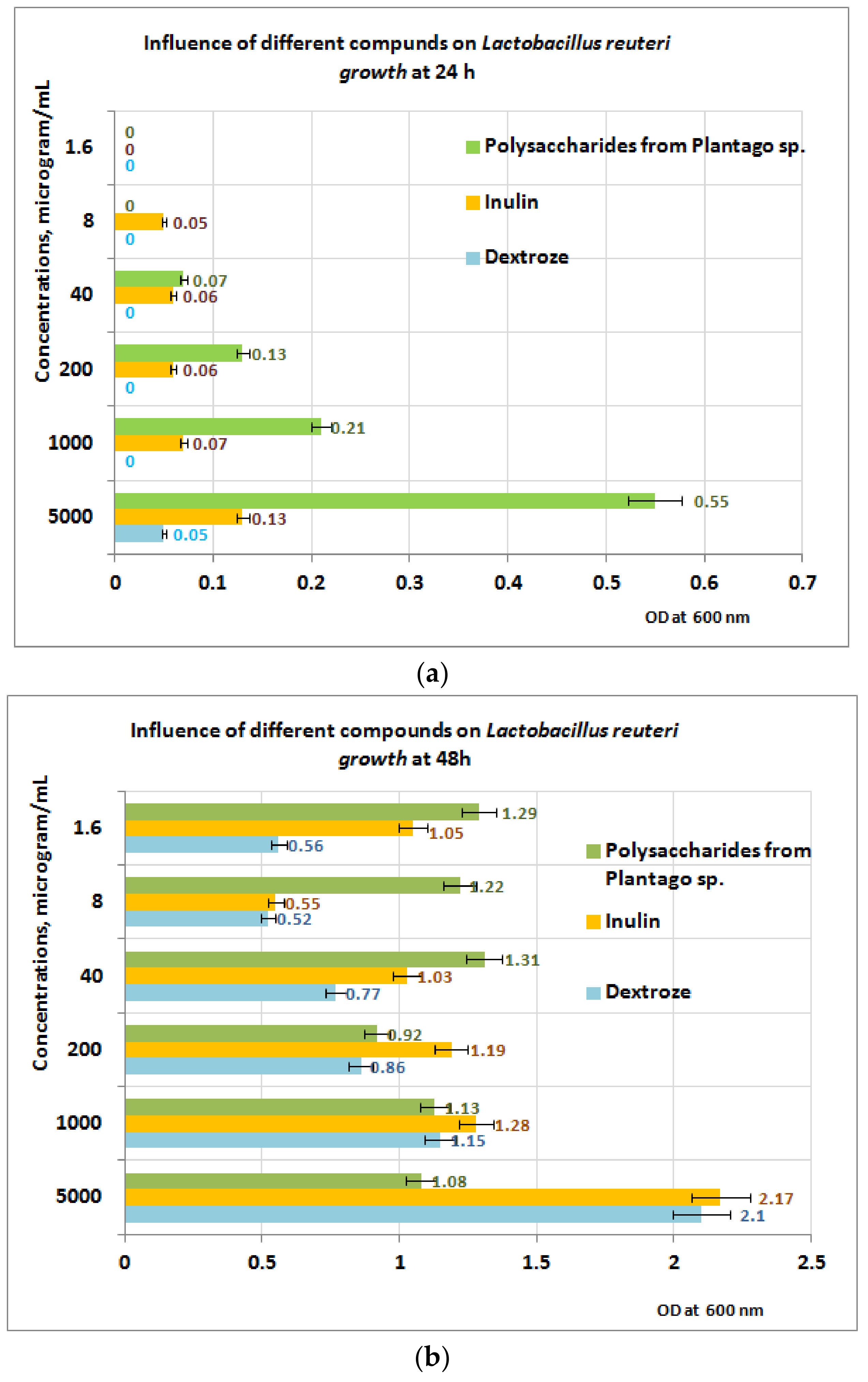 Plants 11 01827 g009 550