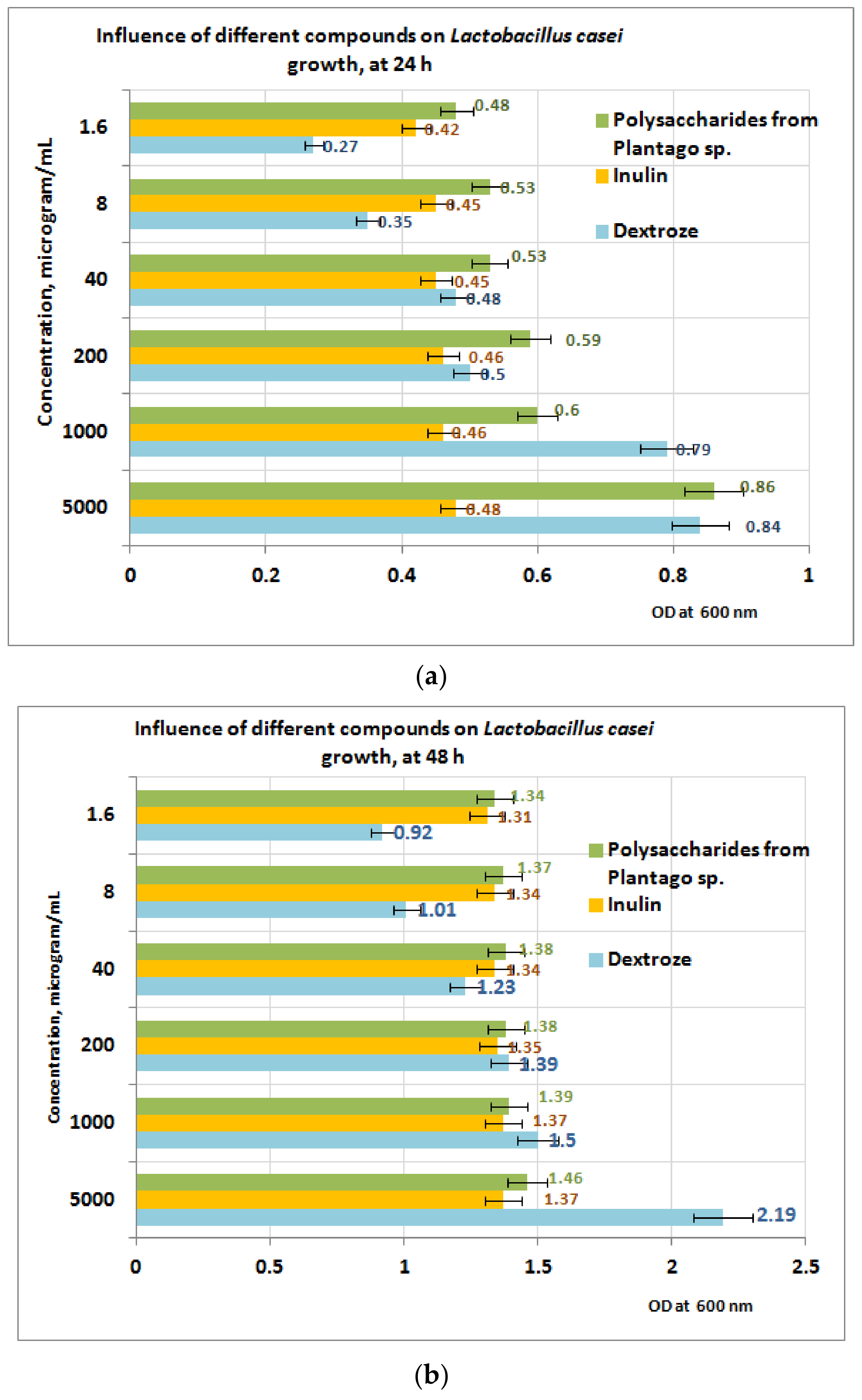 Plants 11 01827 g010 550