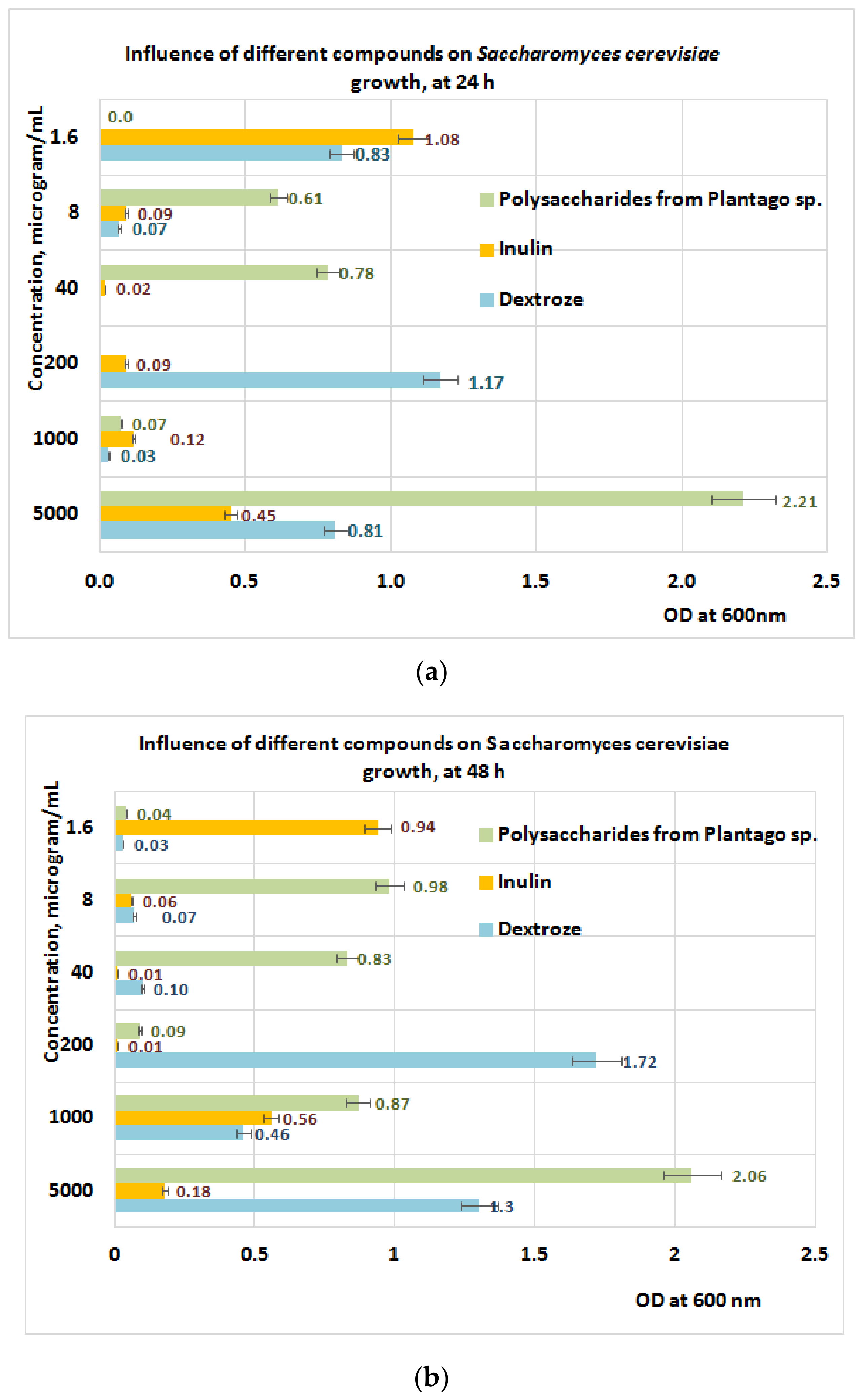 Plants 11 01827 g011 550