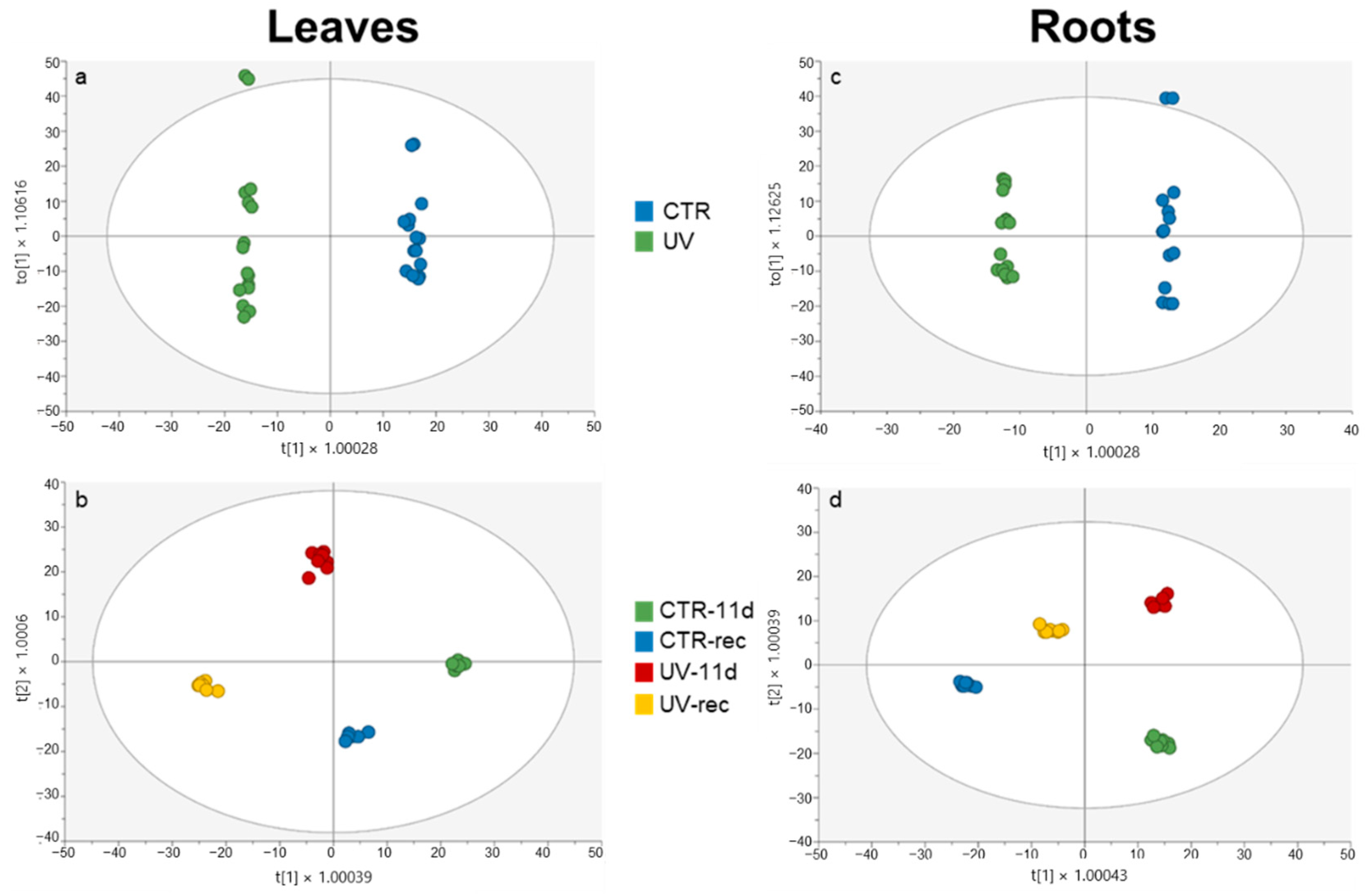 Plants 11 01829 g002 550