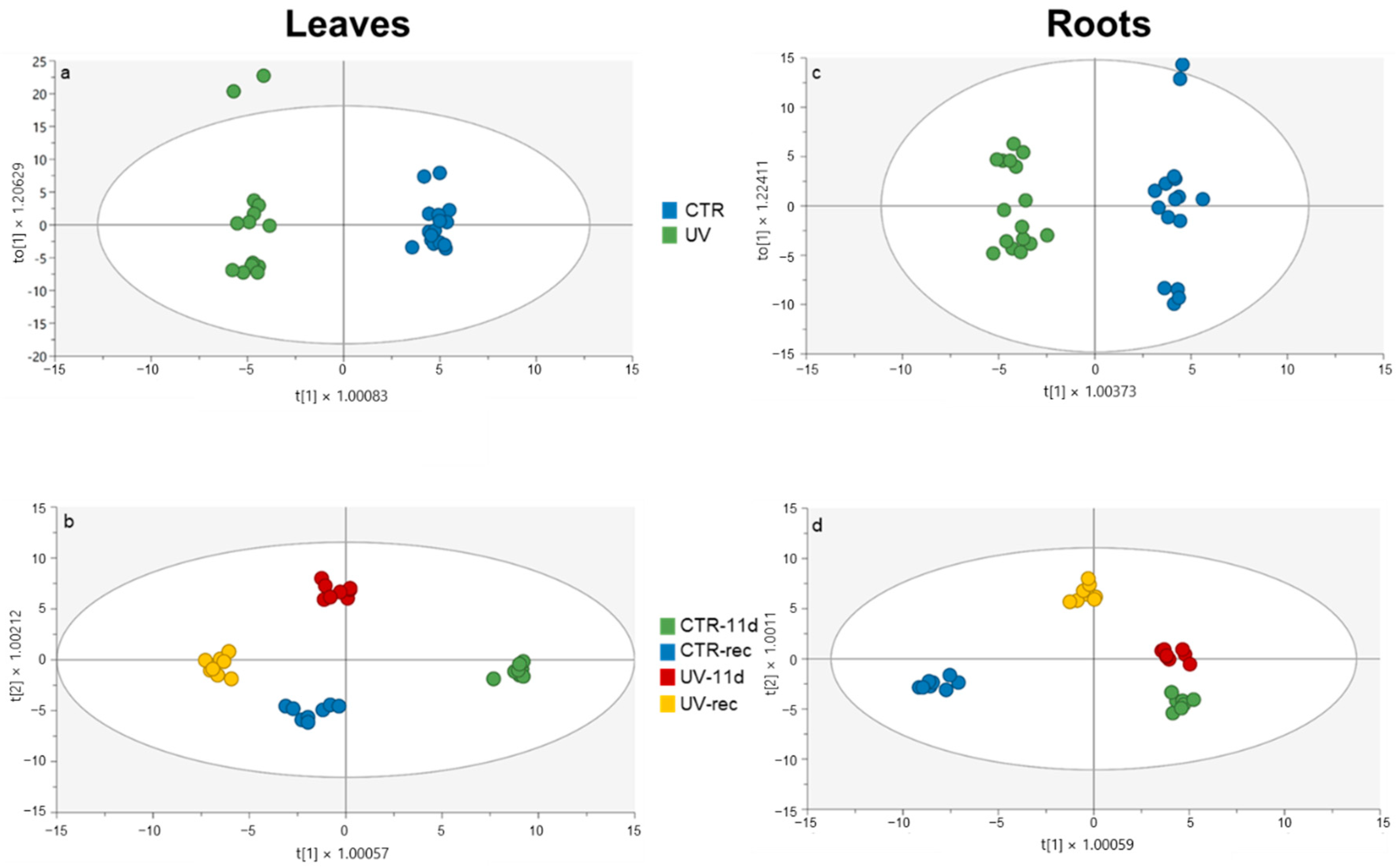 Plants 11 01829 g004 550