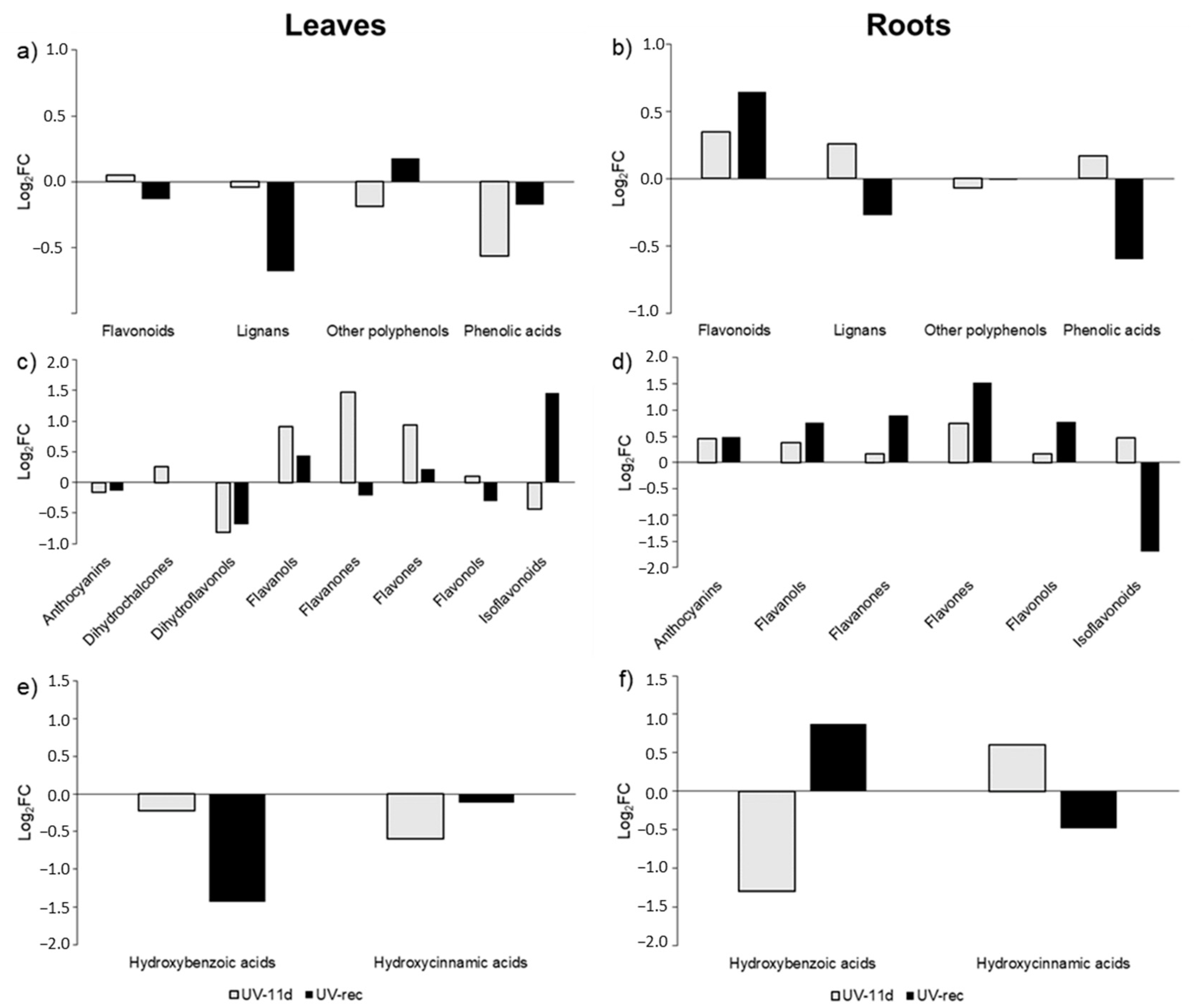 Plants 11 01829 g005 550