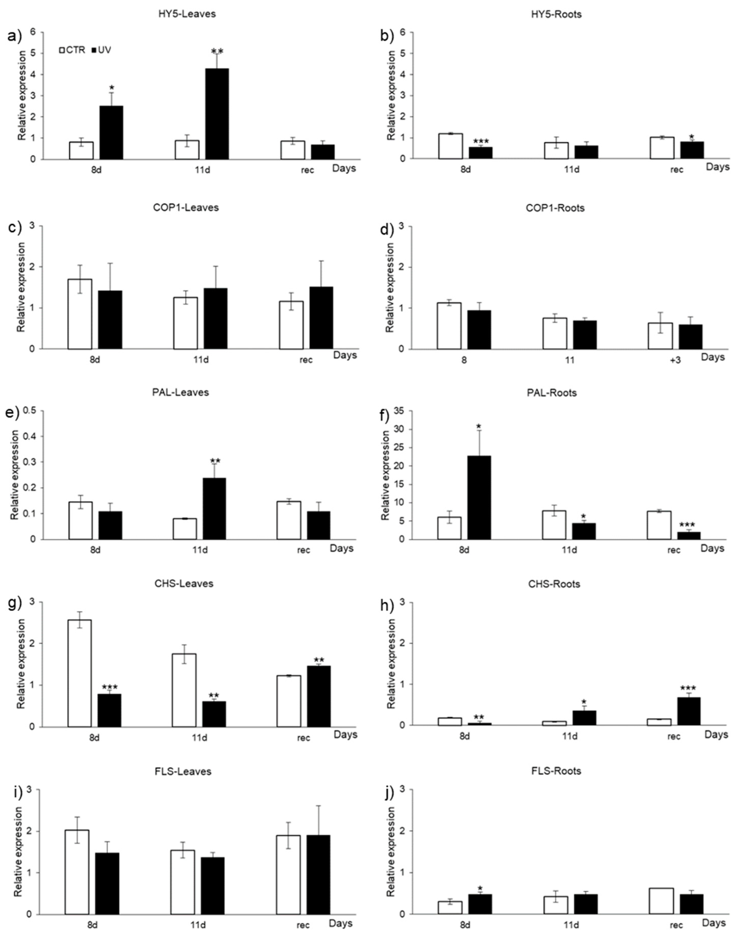 Plants 11 01829 g006 550