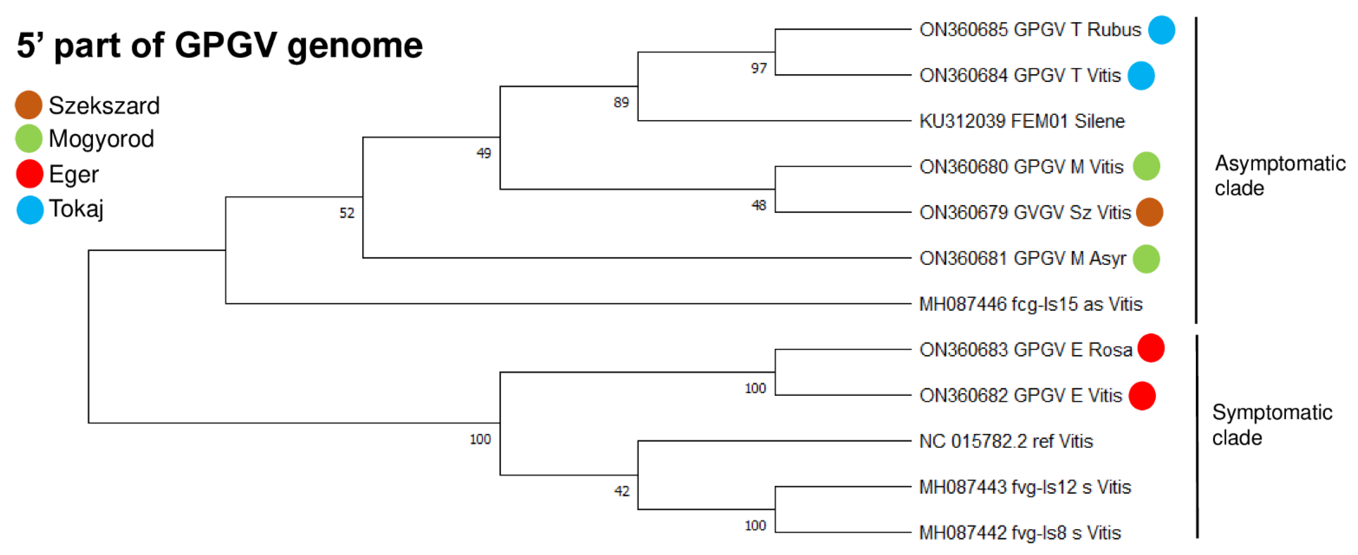 Plants 11 01830 g005 550
