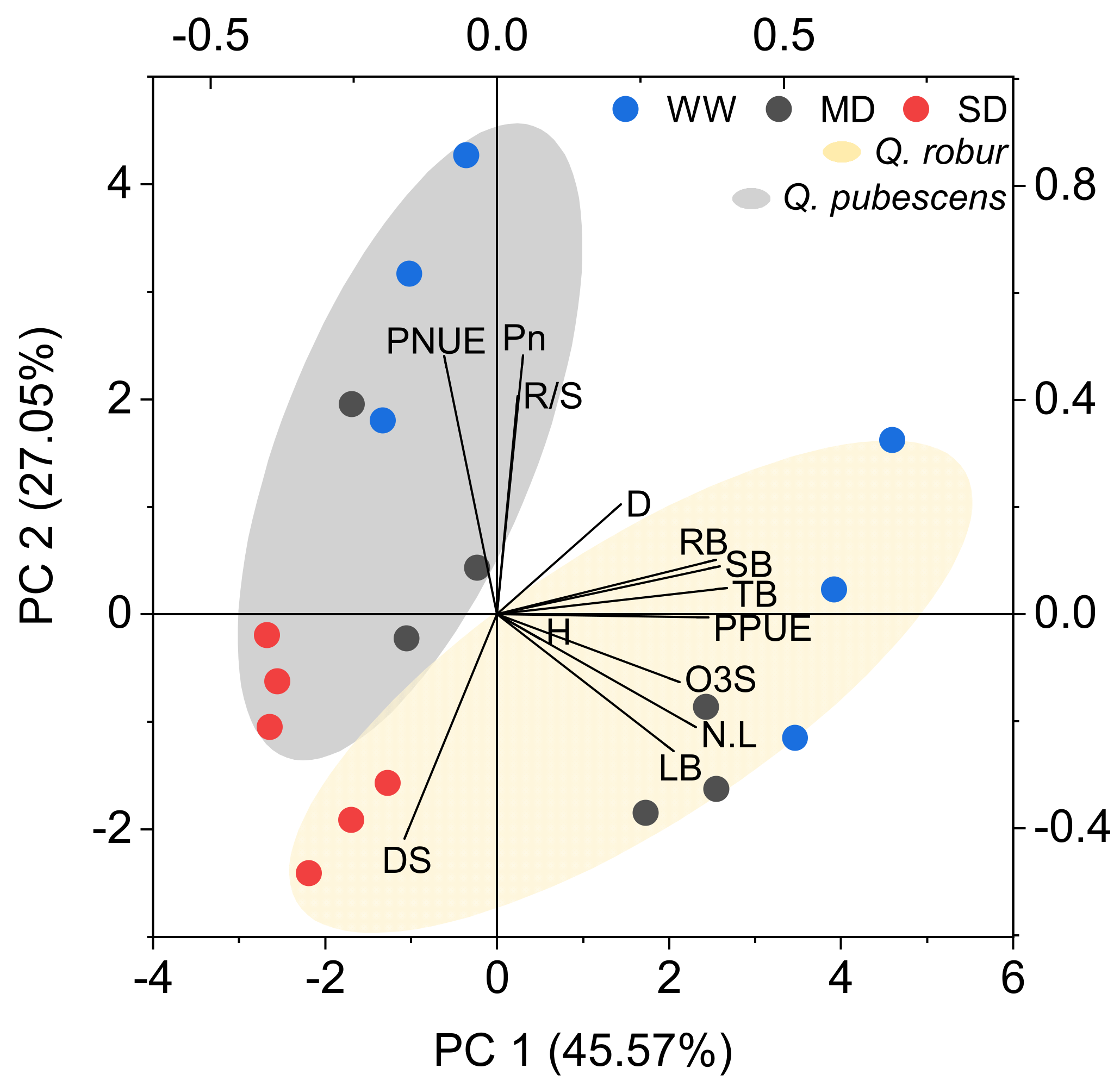 Plants 11 01836 g003