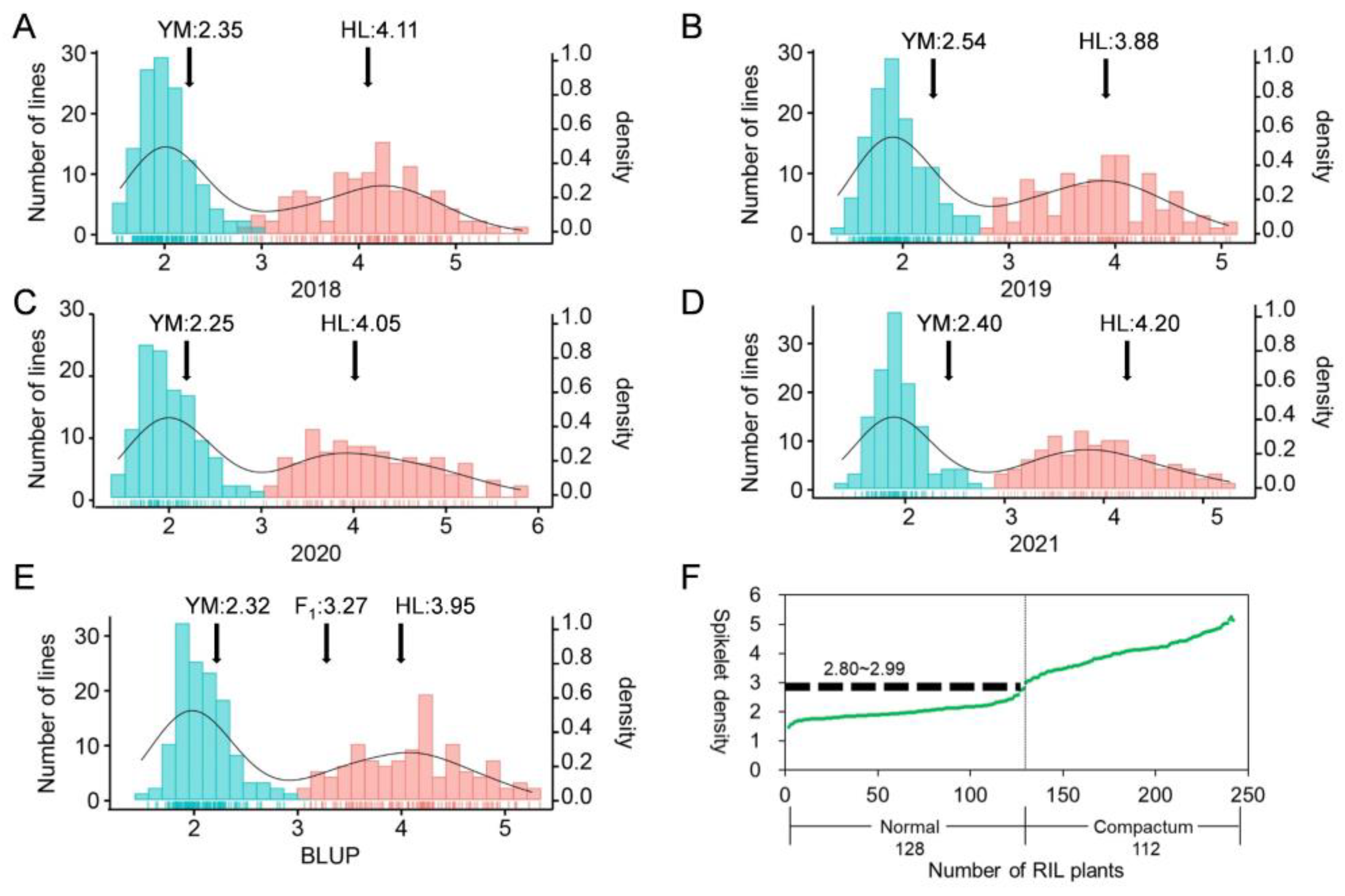 Plants 11 01837 g002