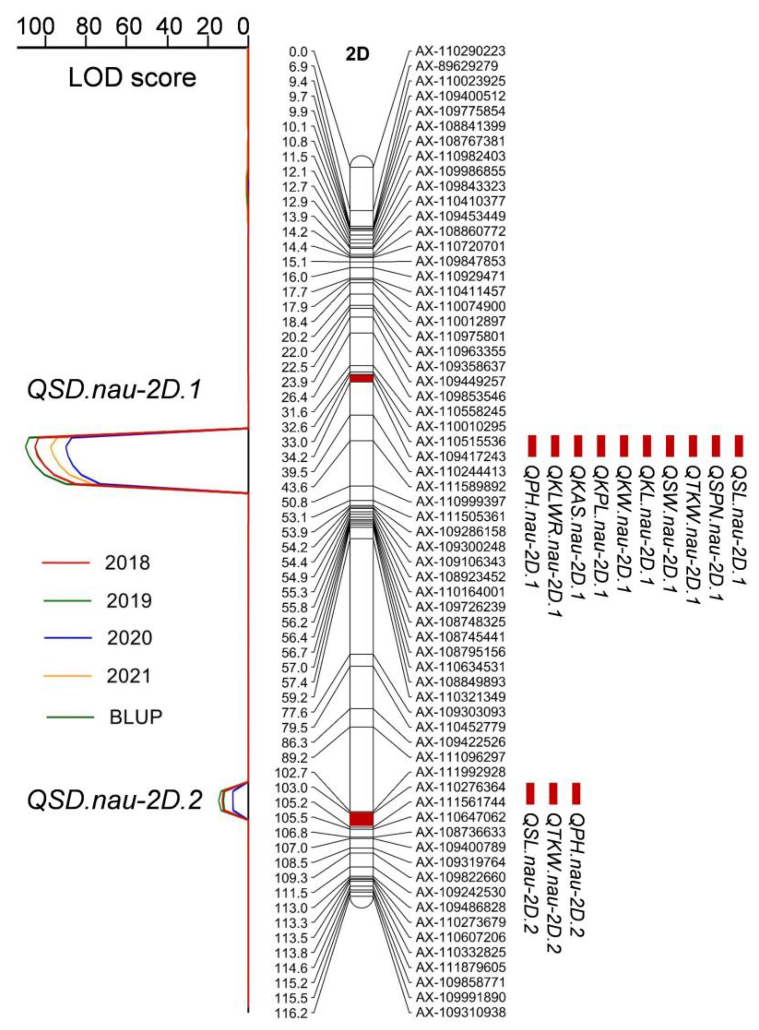 Plants 11 01837 g003