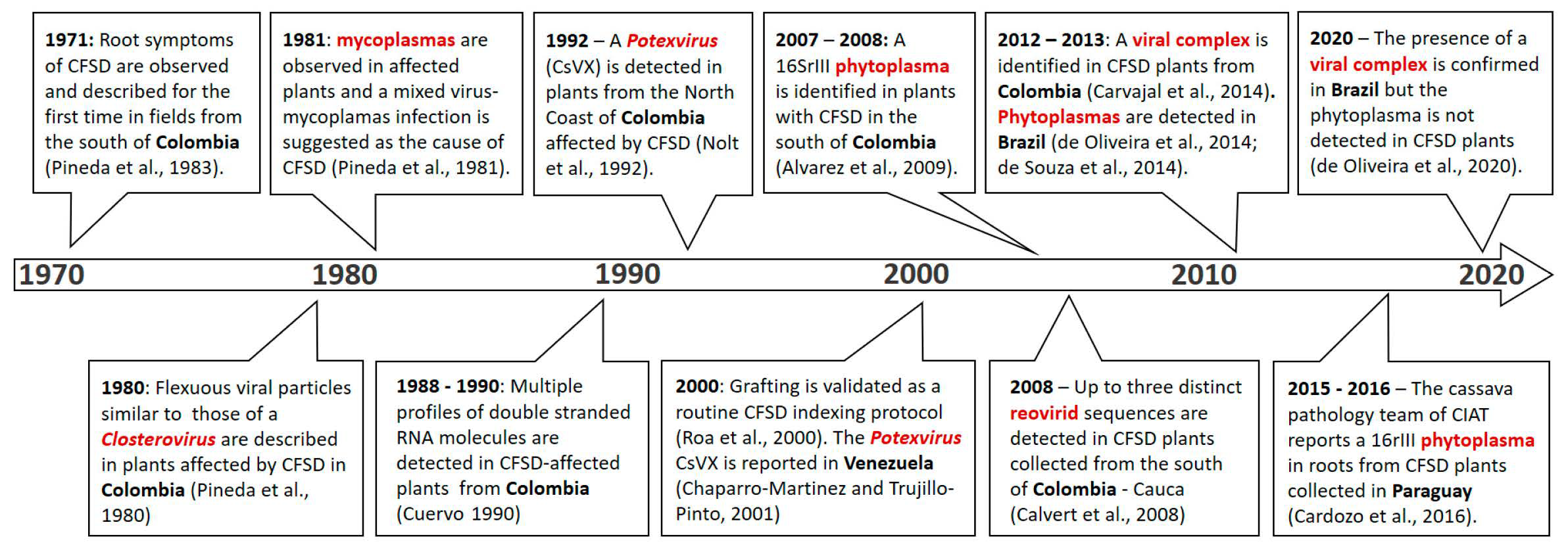 Plants 11 01841 g002