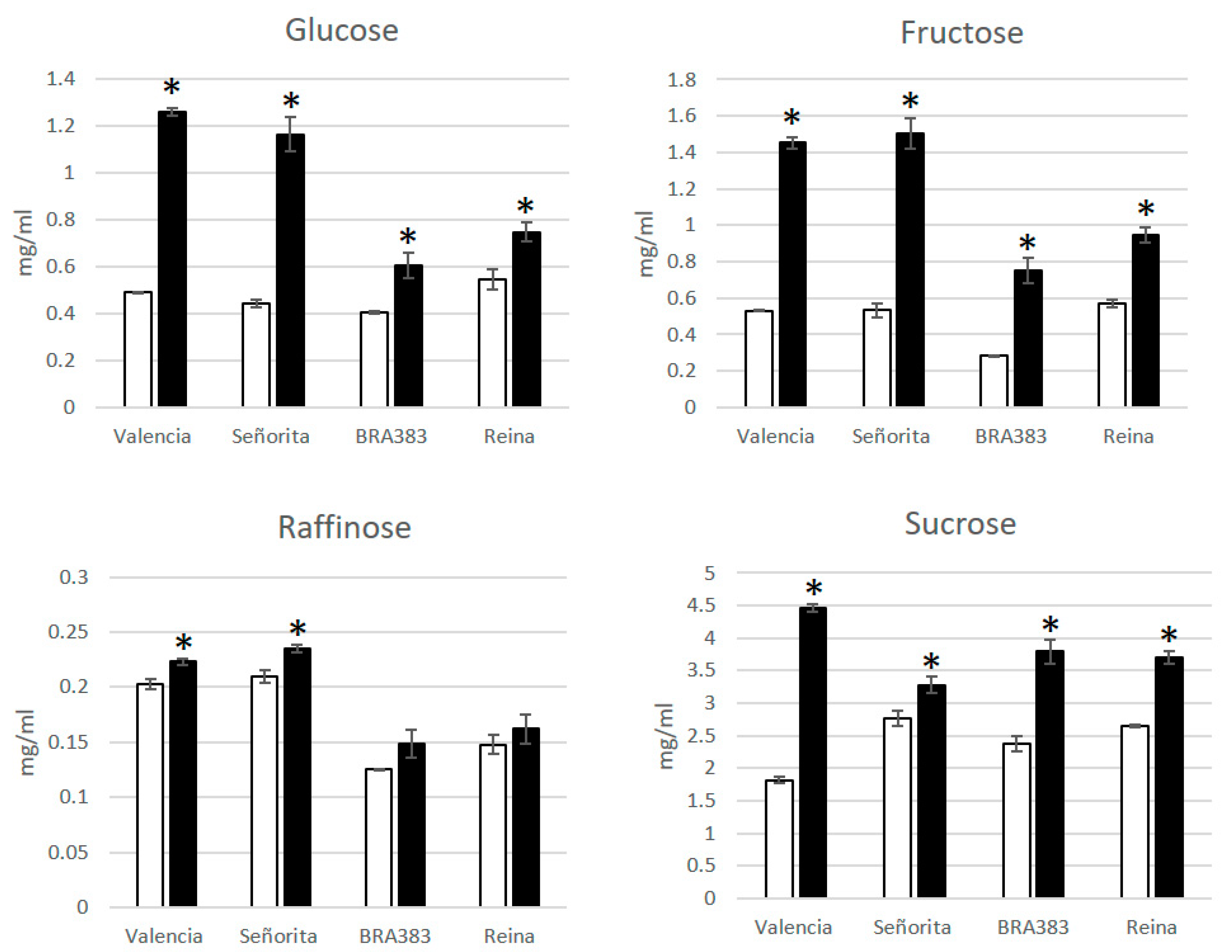 Plants 11 01841 g004