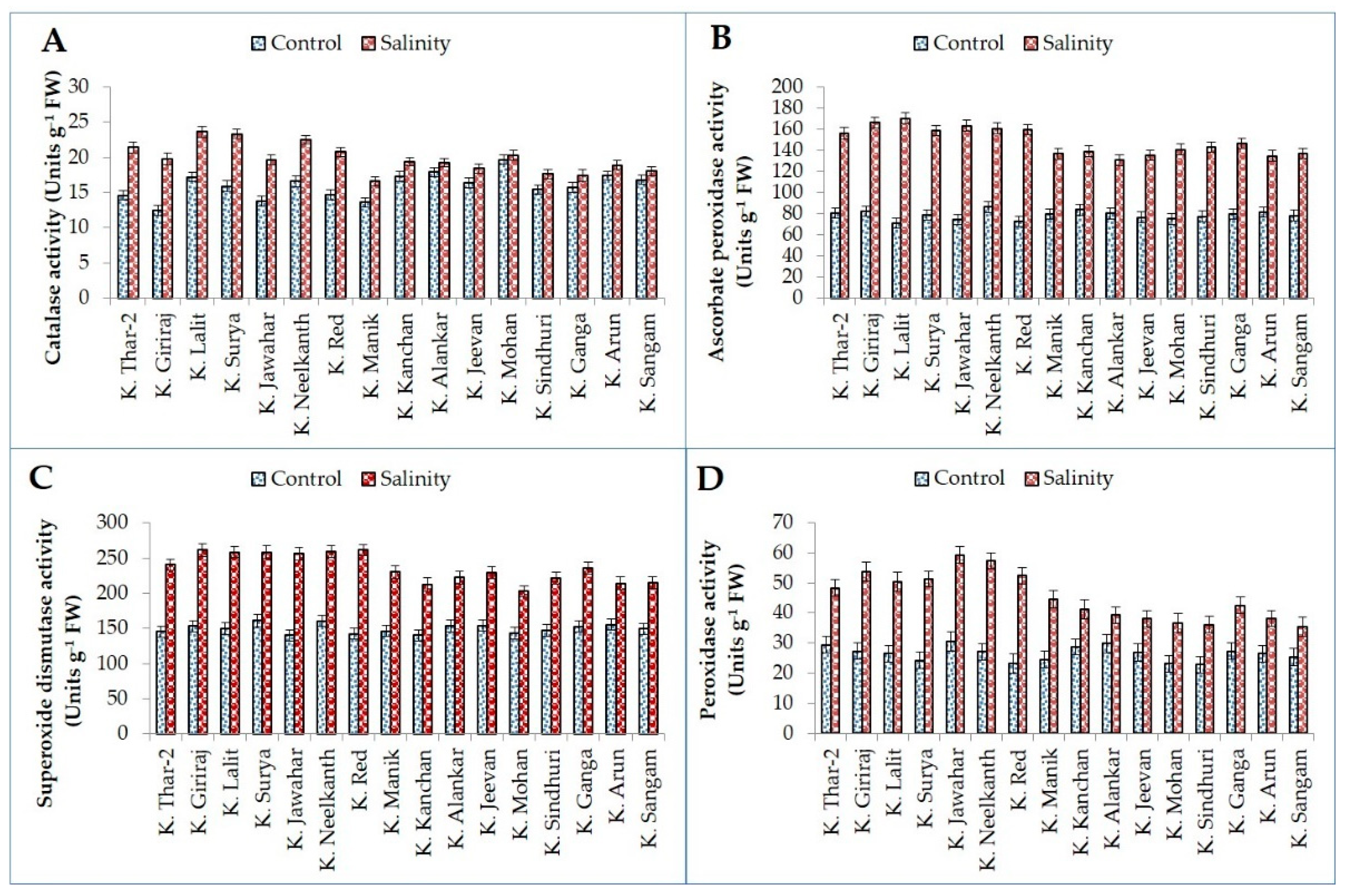Plants 11 01842 g005 Plants 11 01842 g005