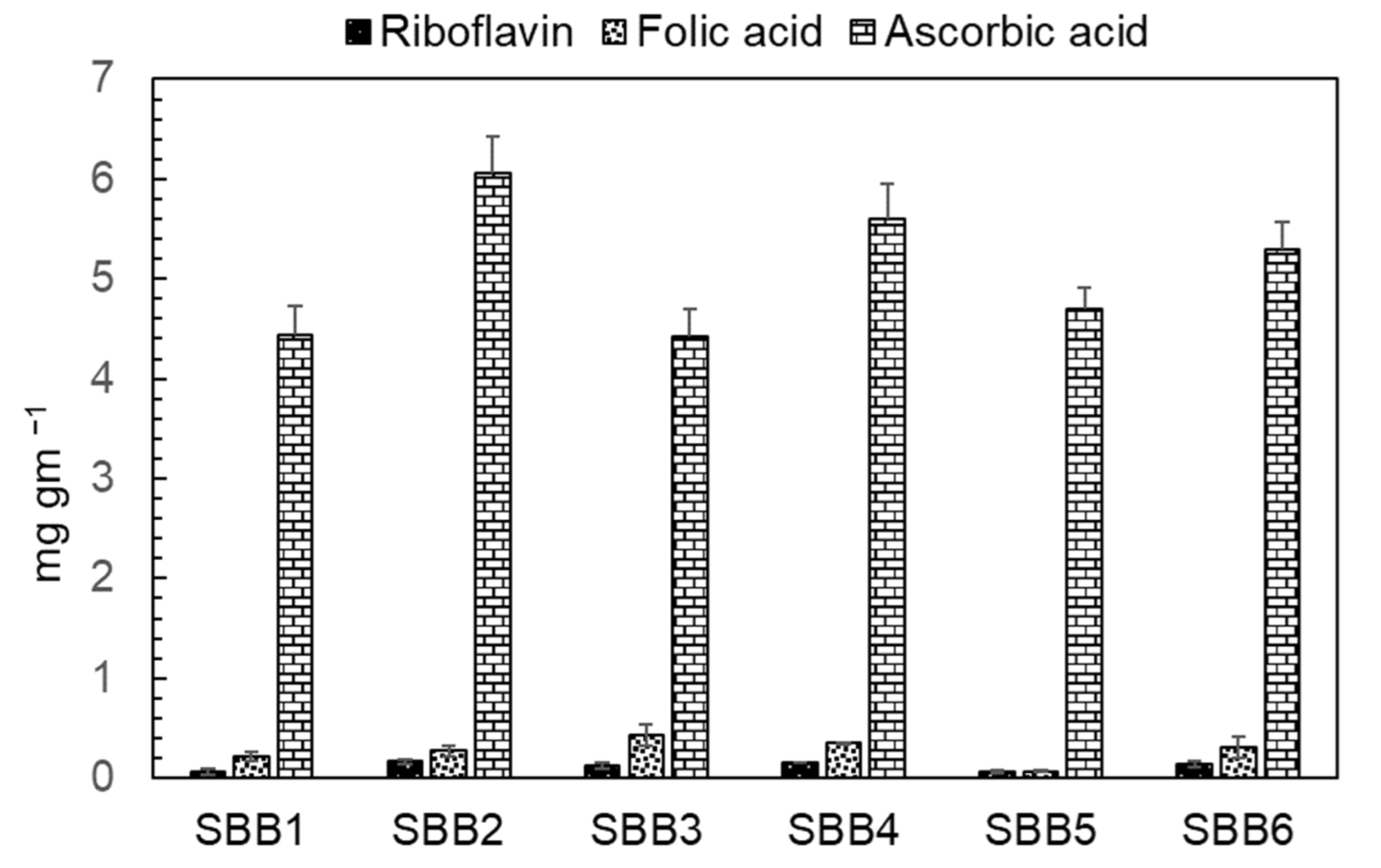 Plants 11 01843 g005 Plants 11 01843 g005