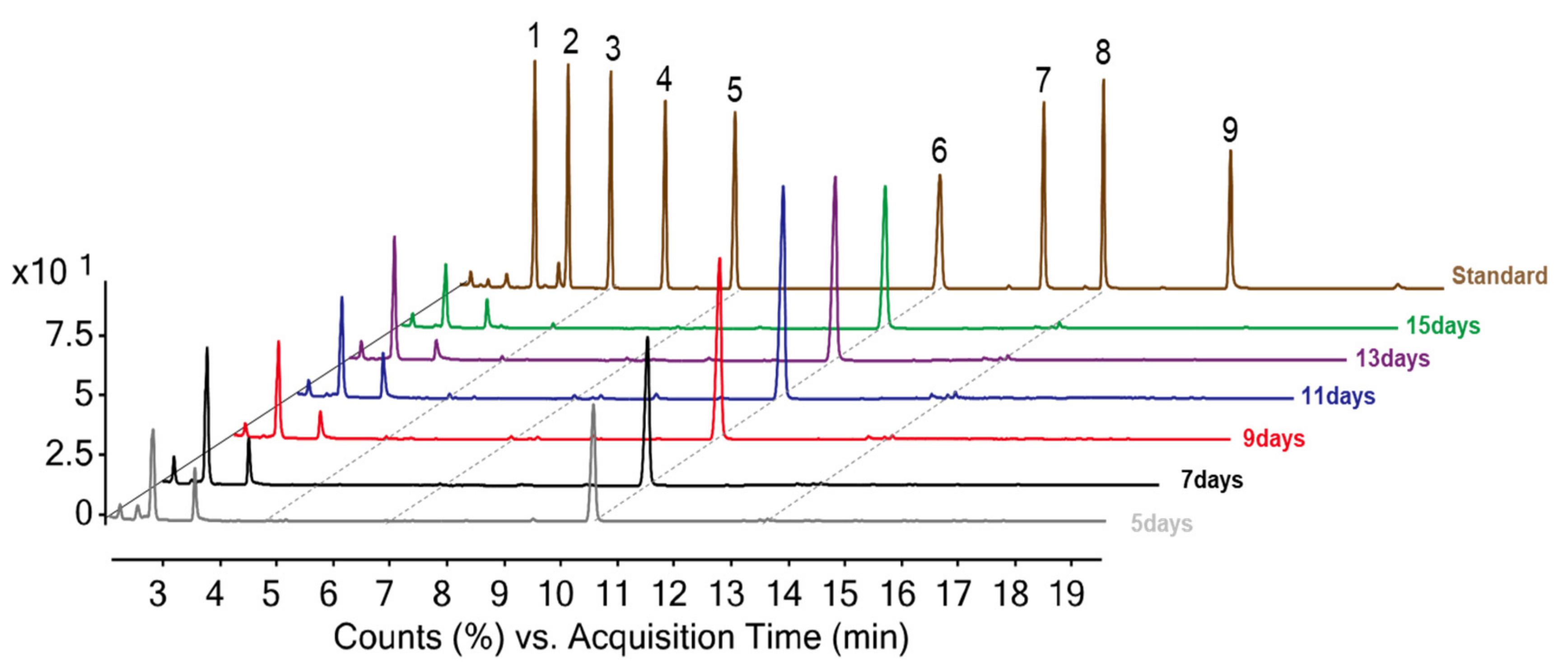 Plants 11 01844 g003 550