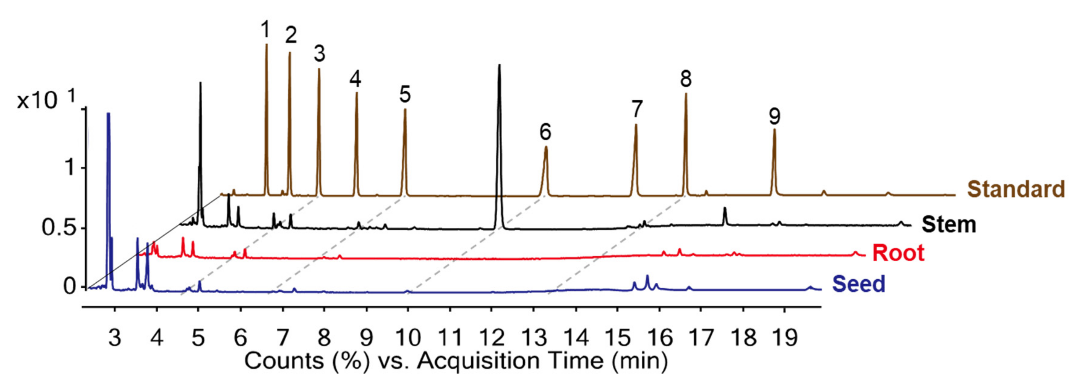 Plants 11 01844 g004 550