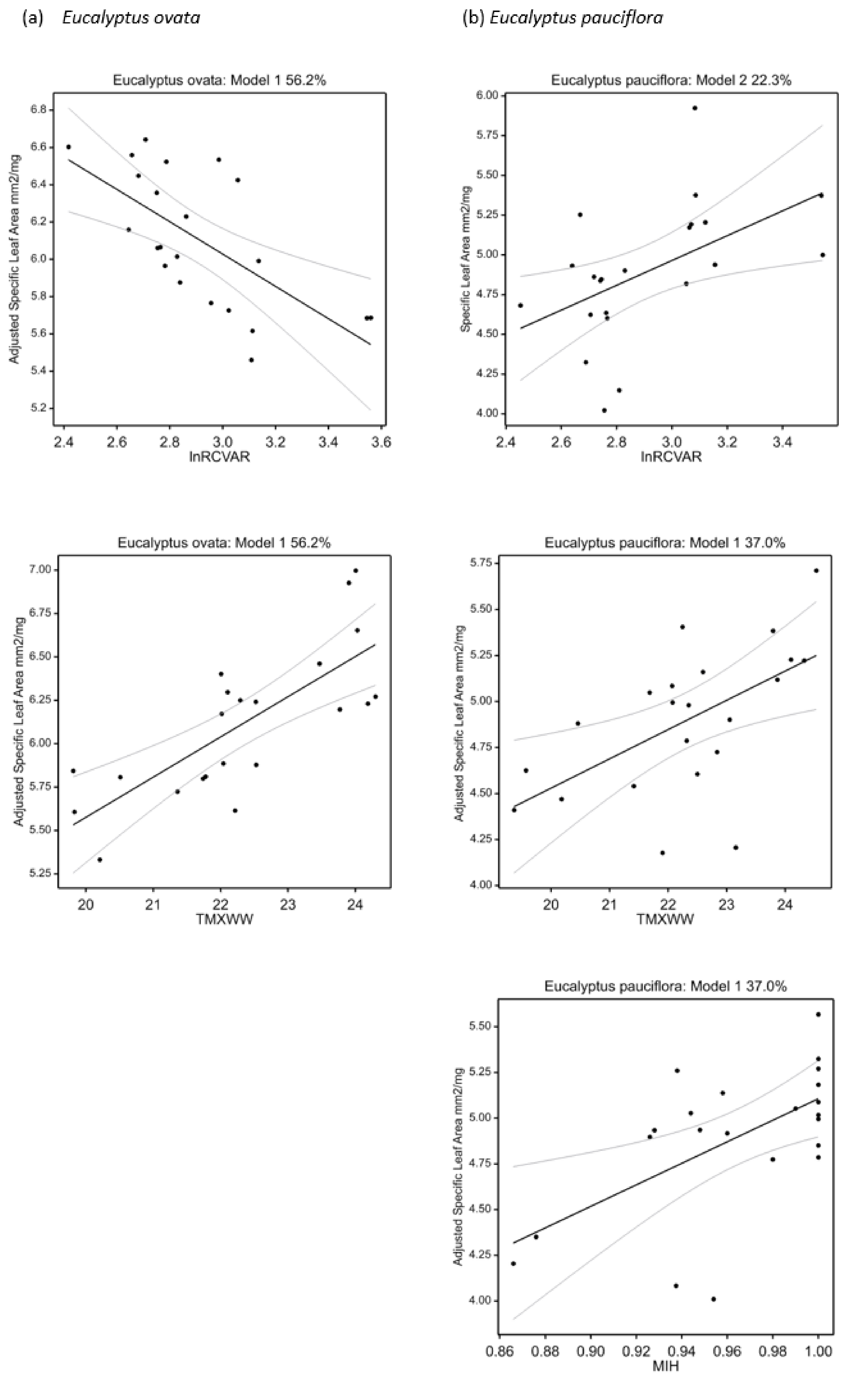 Plants 11 01846 g002 Plants 11 01846 g002