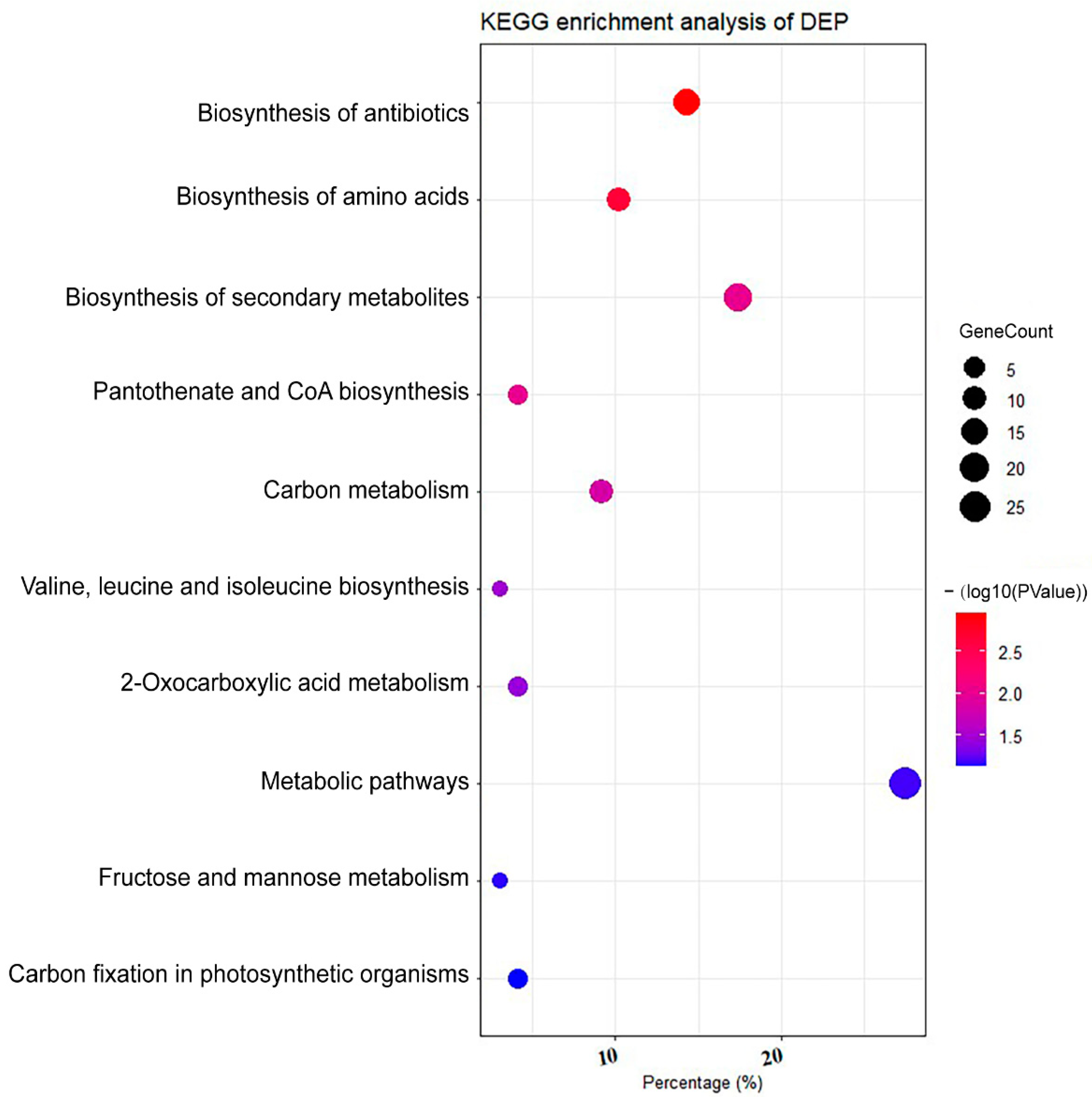Plants 11 01851 g004