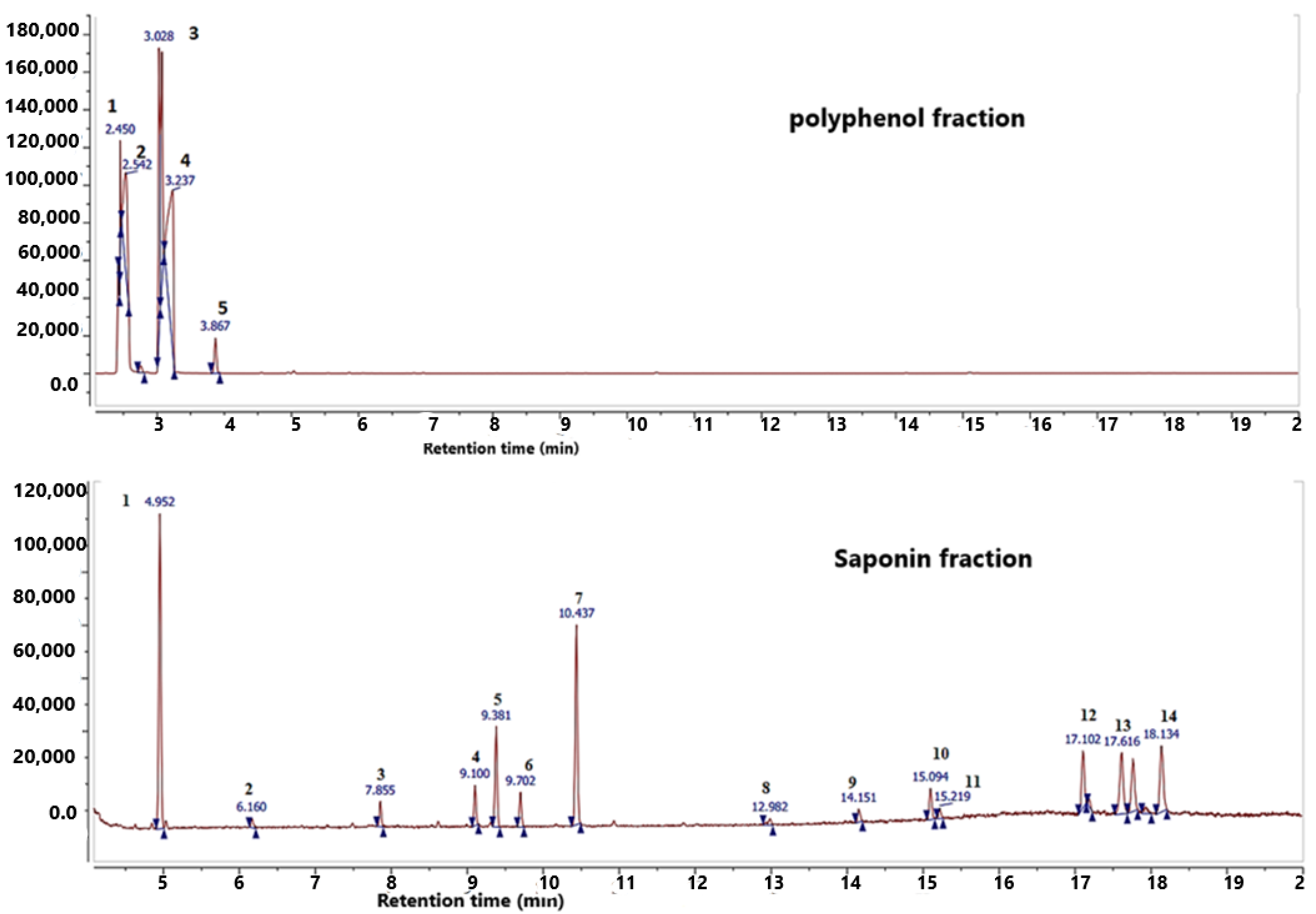 Plants 11 01852 g001 Plants 11 01852 g001
