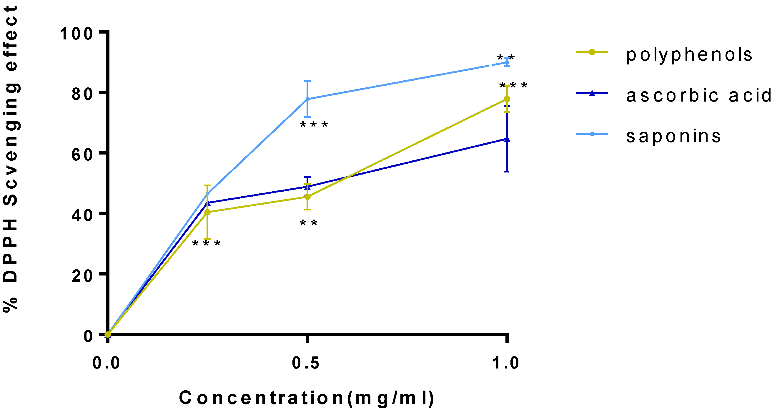 Plants 11 01852 g002 Plants 11 01852 g002