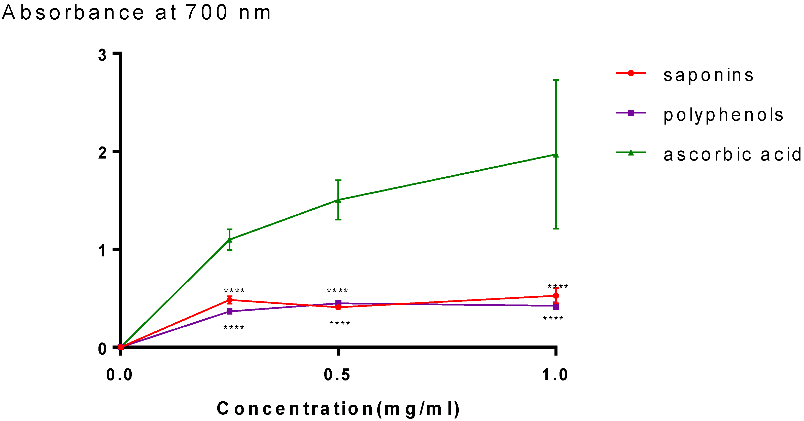 Plants 11 01852 g003 Plants 11 01852 g003