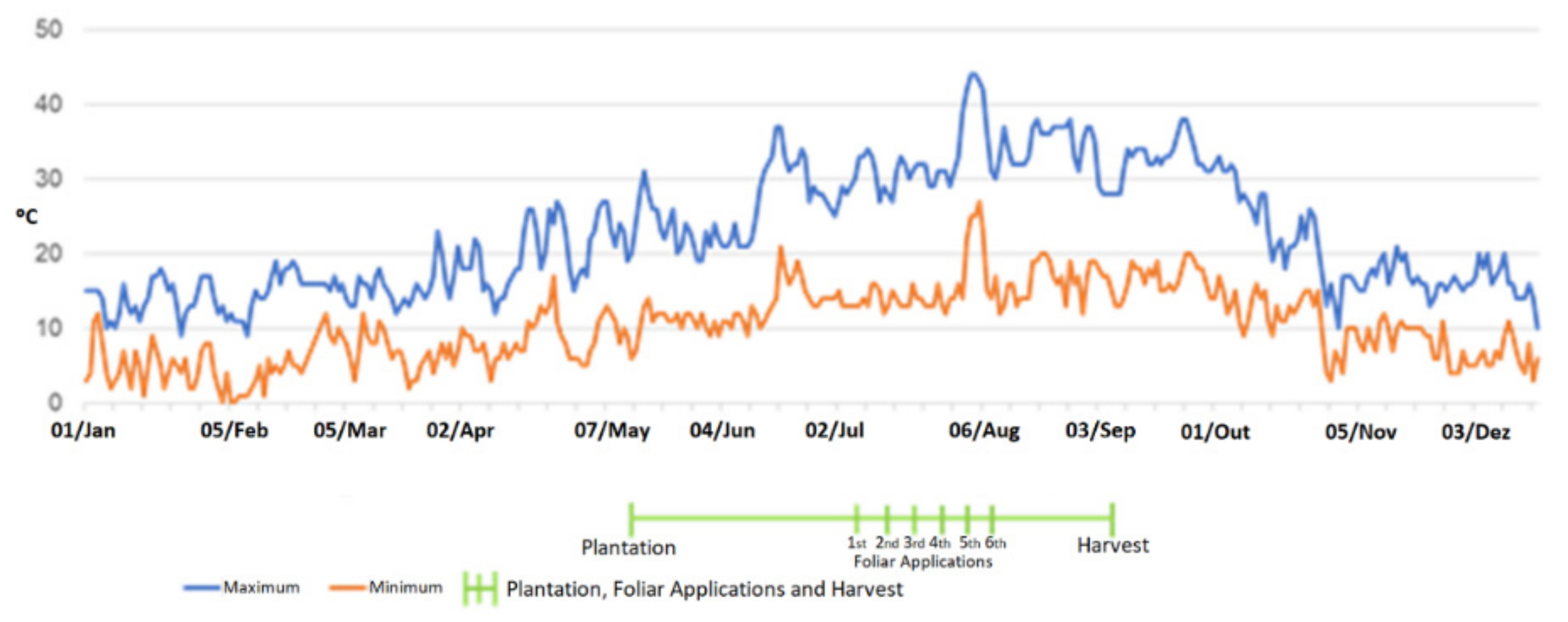 Plants 11 01854 g002 550