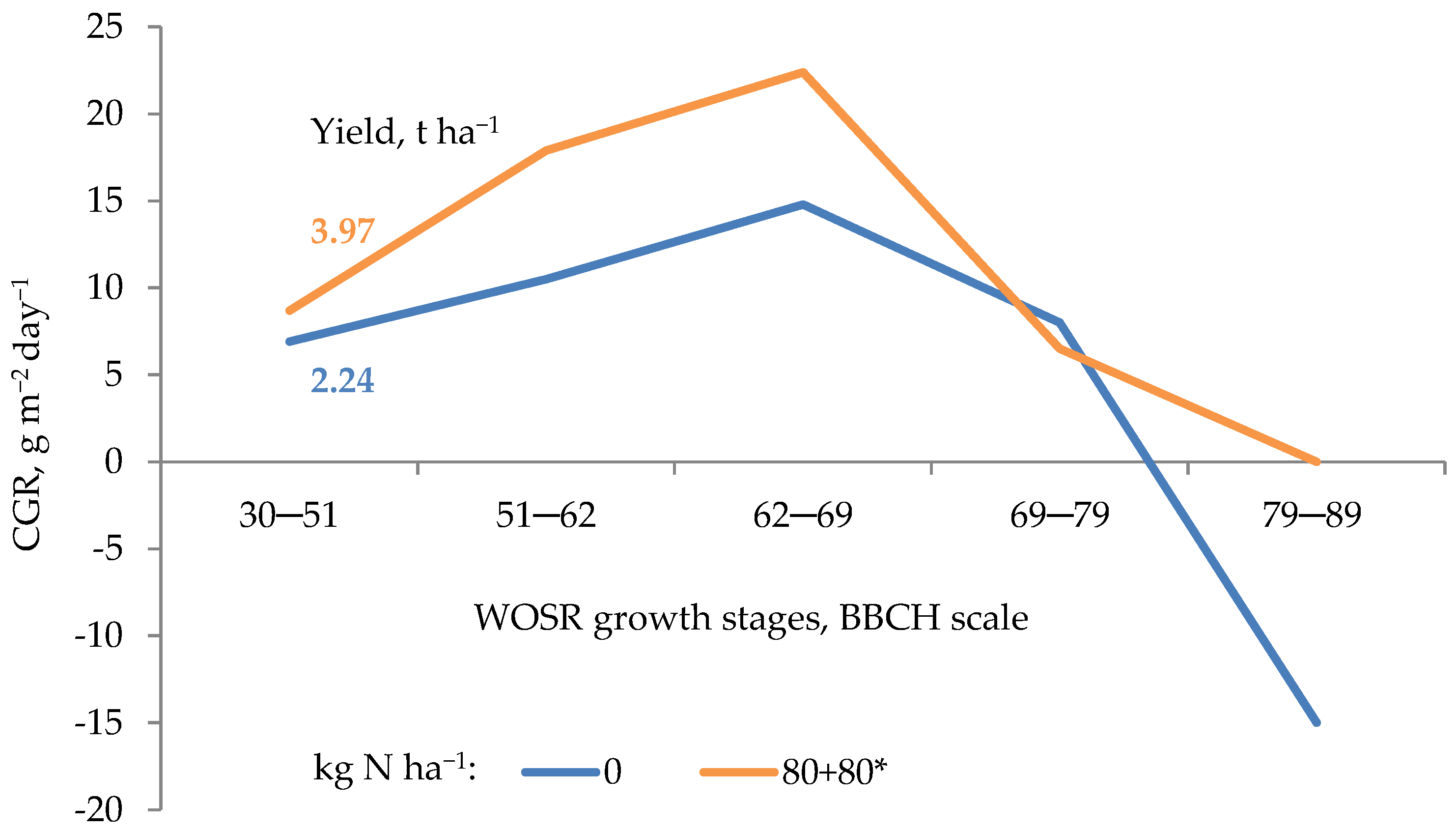 Plants 11 01855 g004 Plants 11 01855 g004
