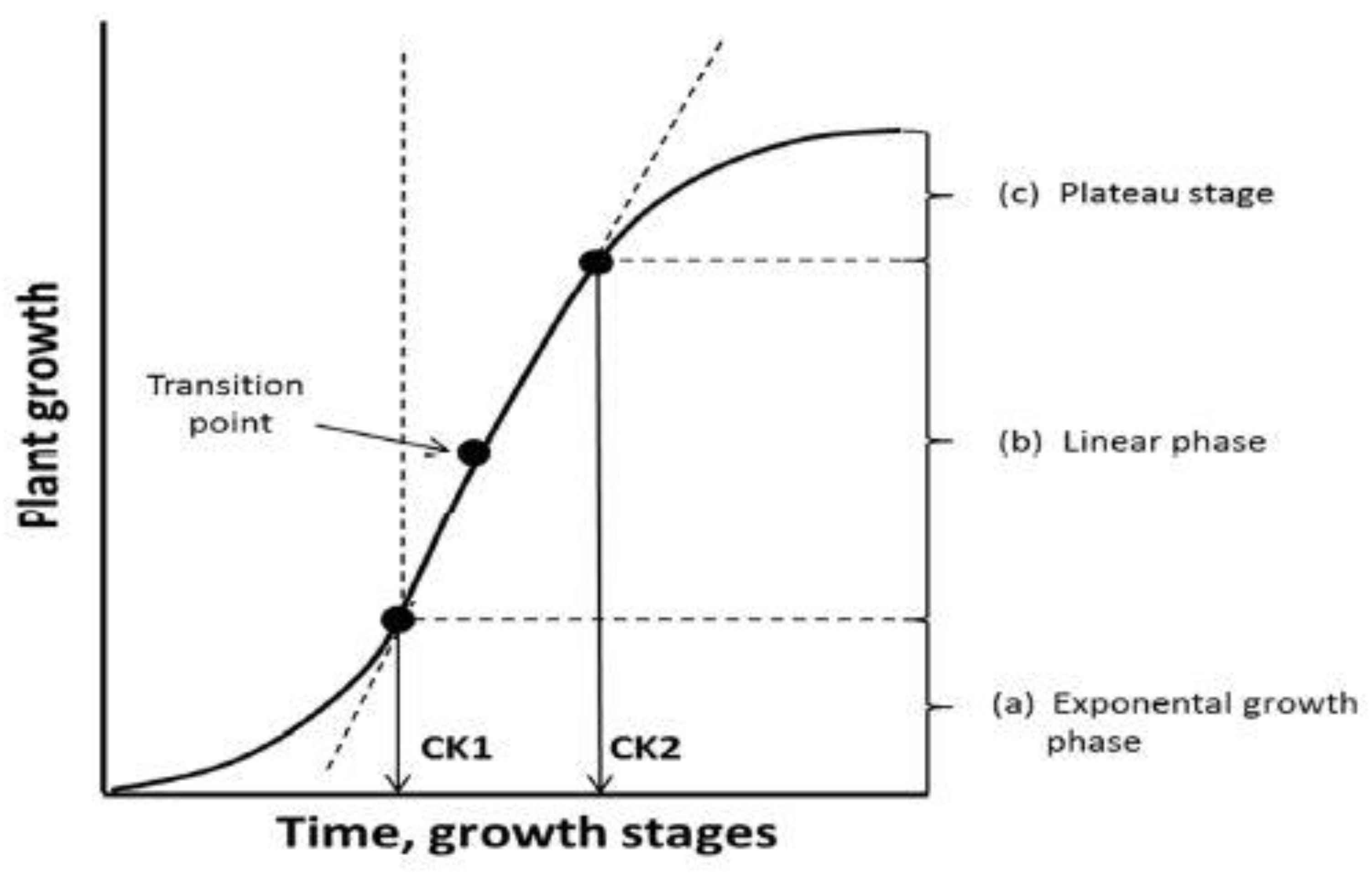 Plants 11 01855 g005 Plants 11 01855 g005