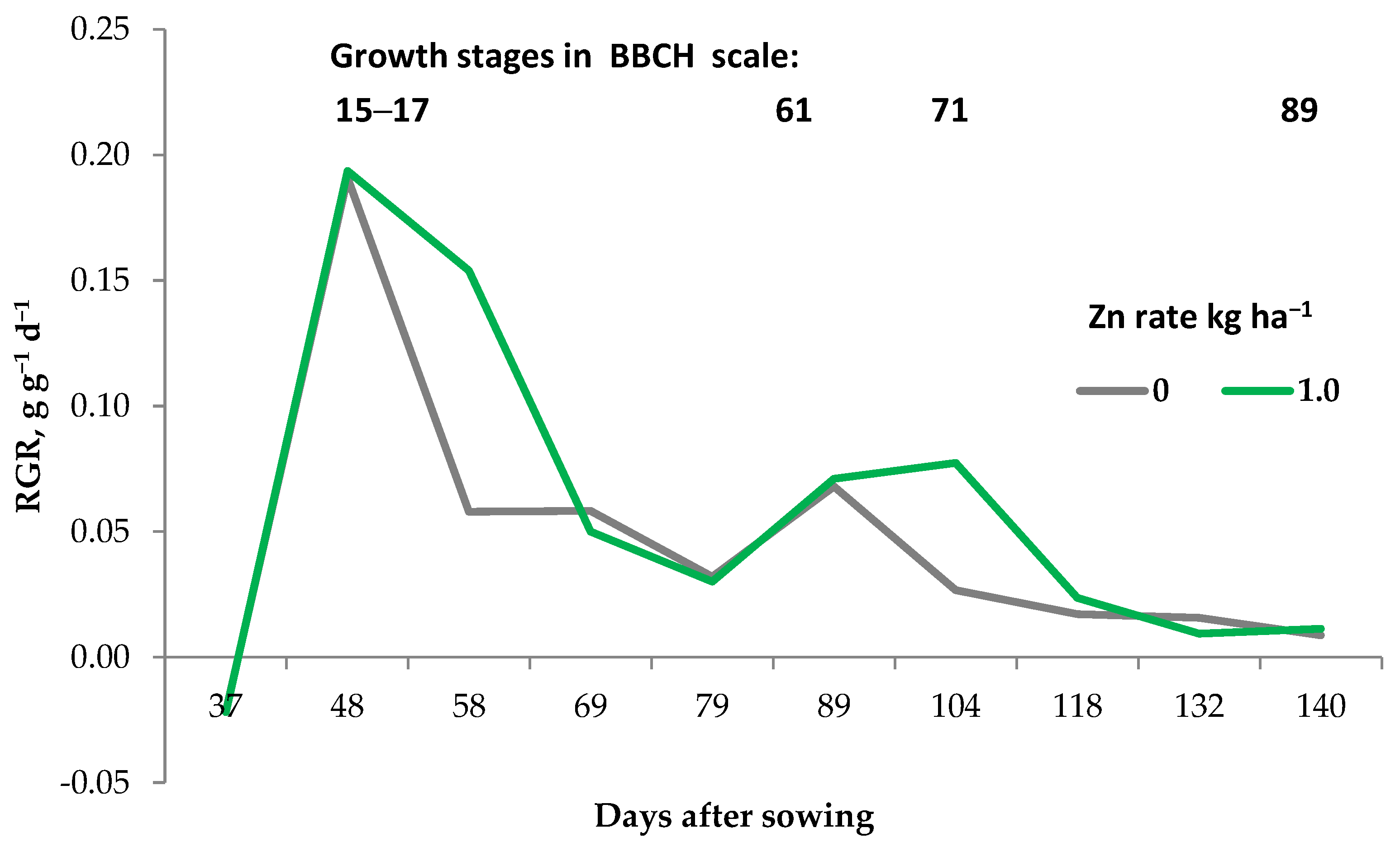 Plants 11 01855 g007 Plants 11 01855 g007