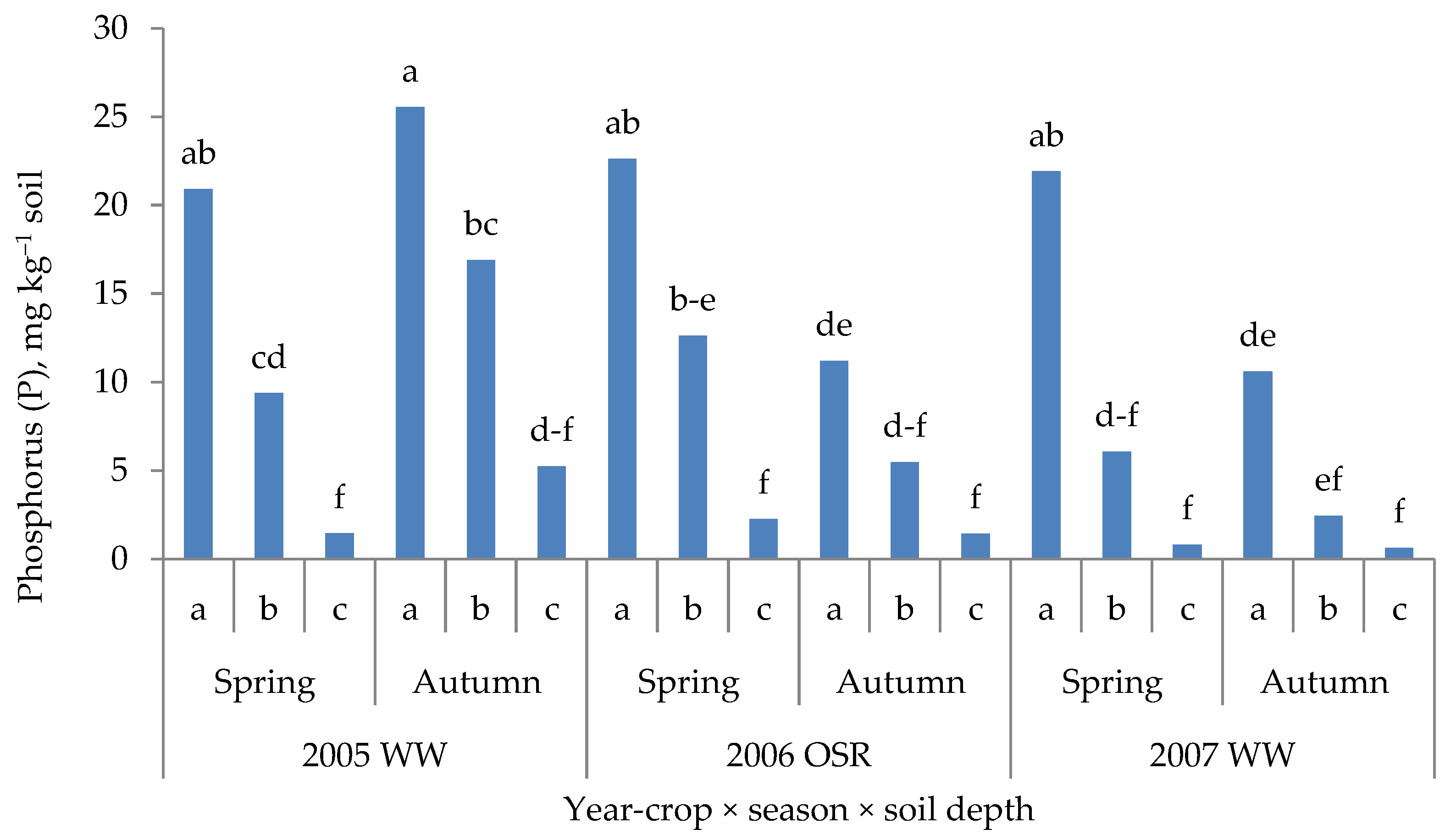 Plants 11 01855 g009 Plants 11 01855 g009