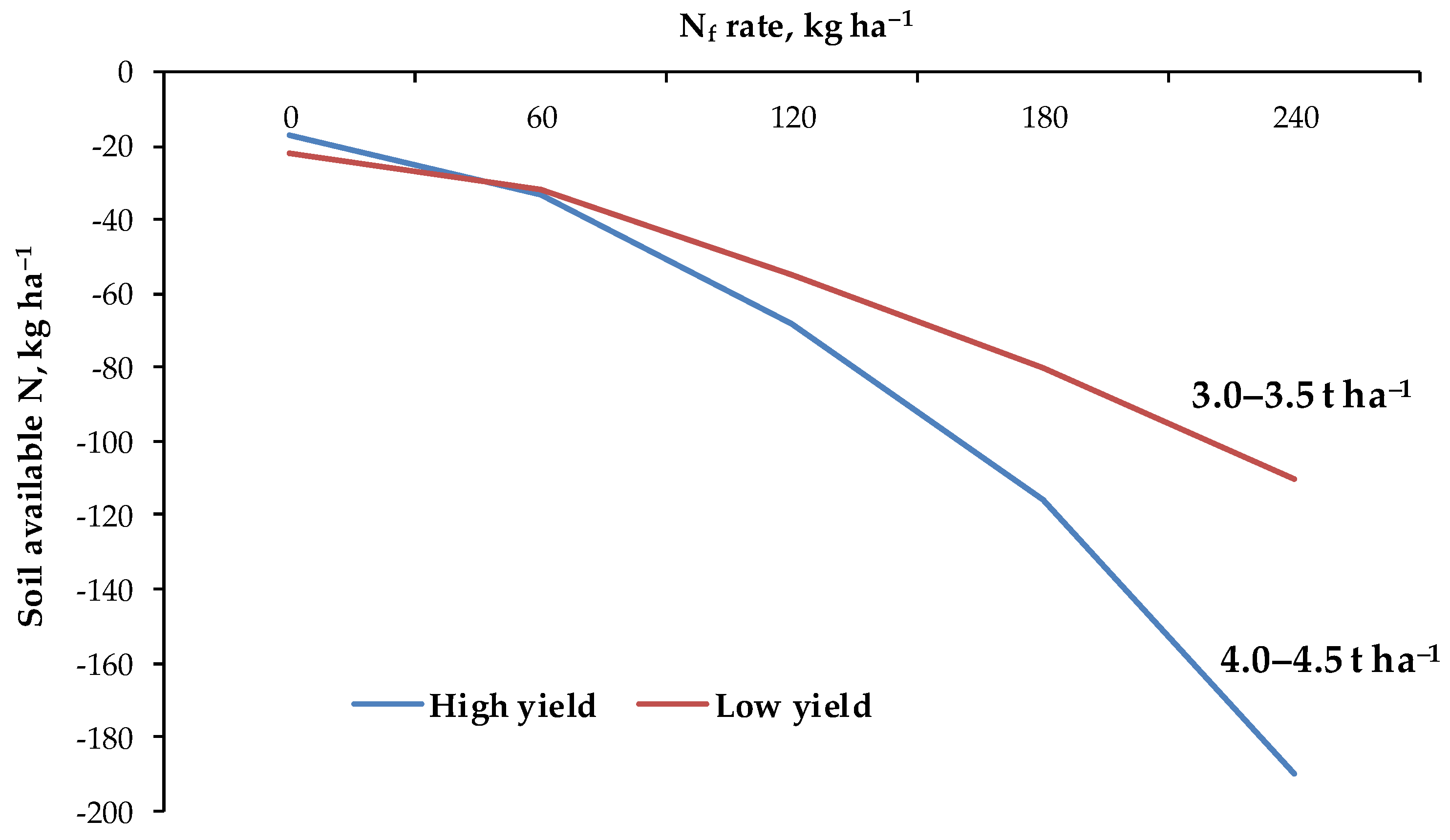 Plants 11 01855 g011 Plants 11 01855 g011