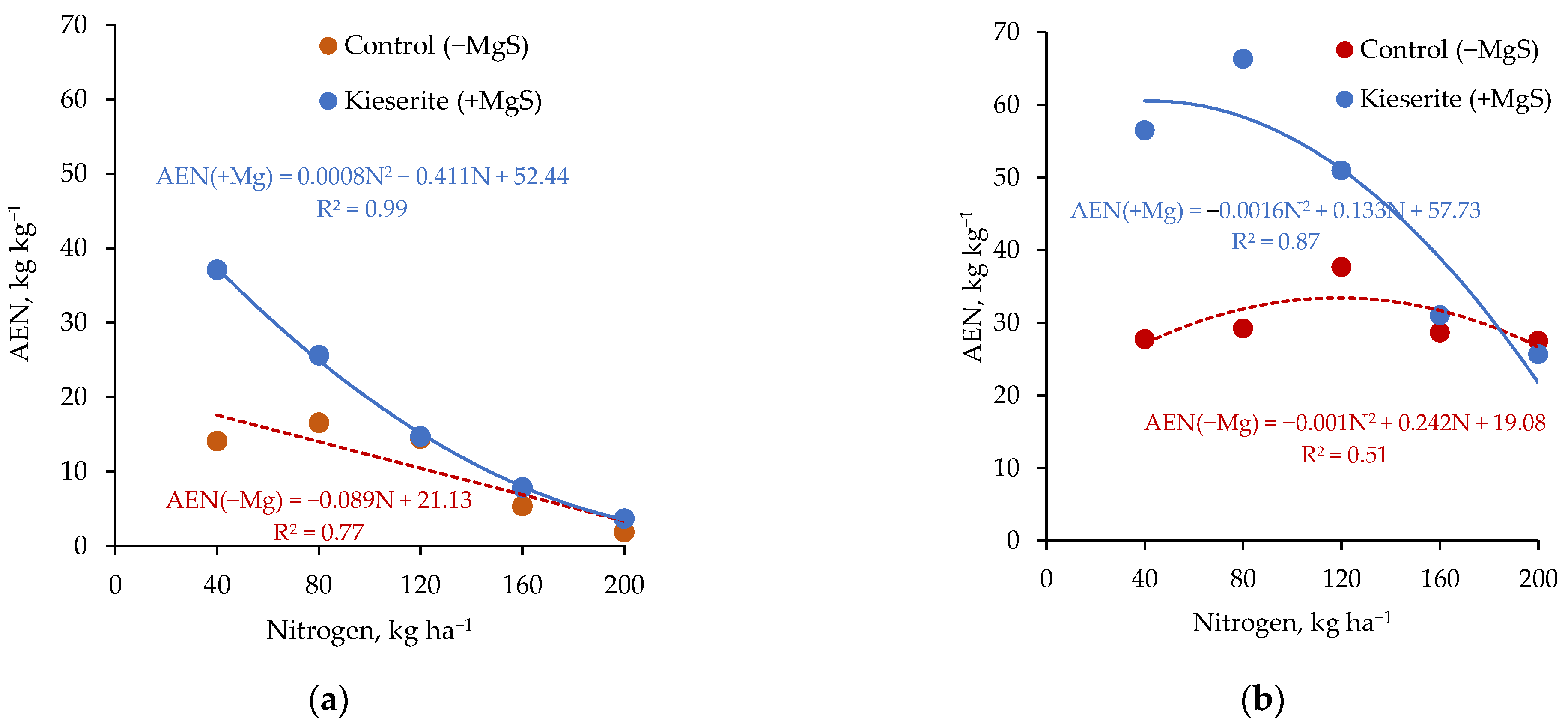 Plants 11 01855 g013 Plants 11 01855 g013