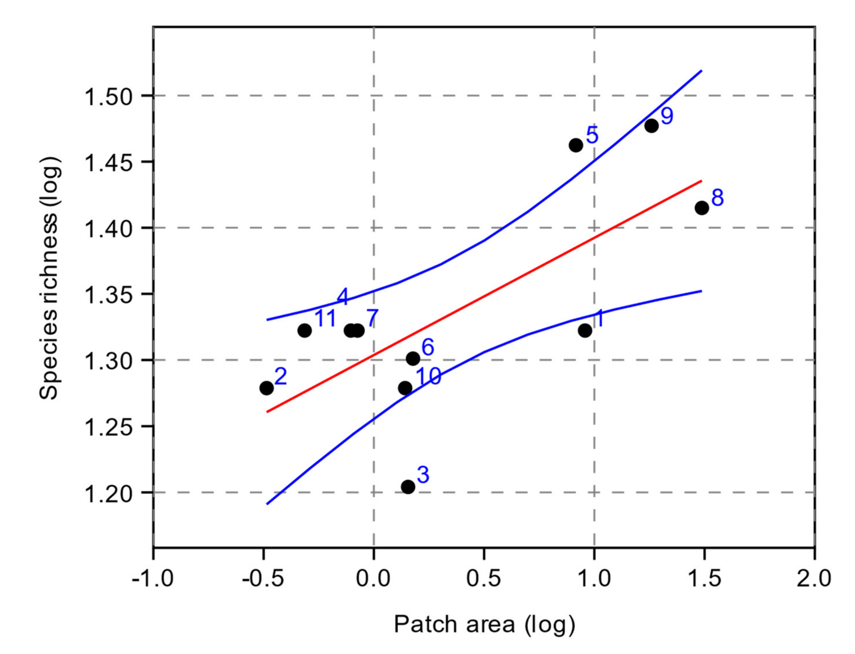 Plants 11 01858 g002