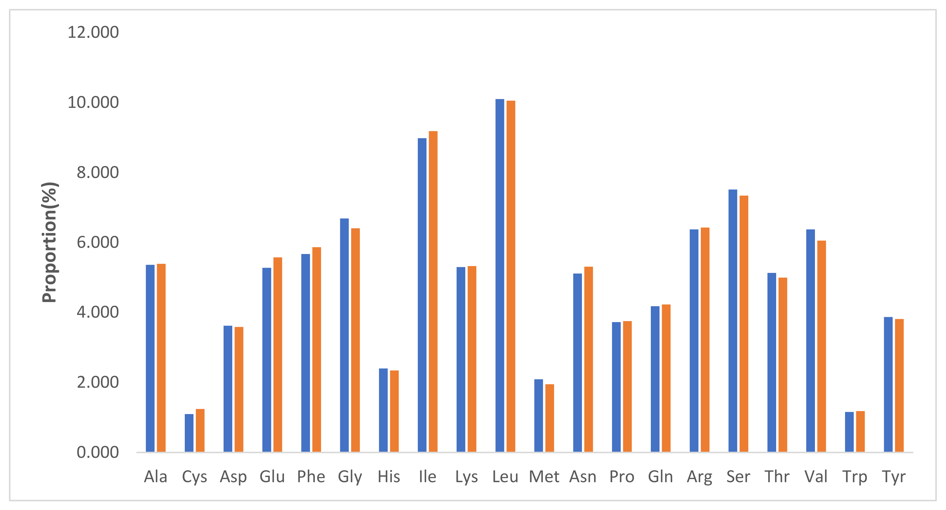 Plants 11 01869 g002 Plants 11 01869 g002